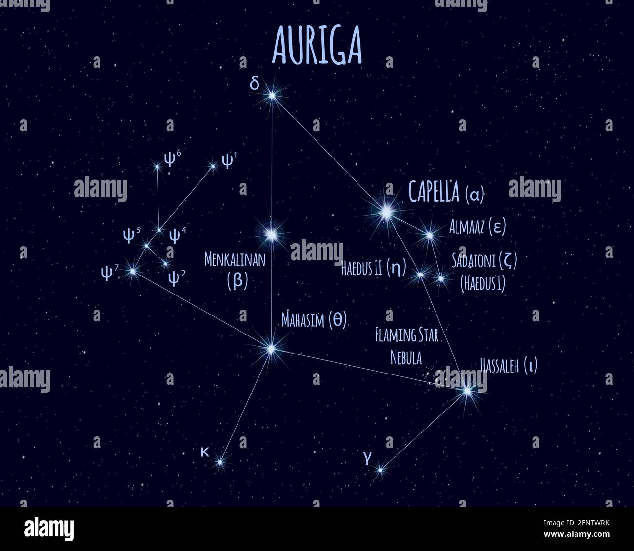 Auriga (el cochero) constelación, ilustración vectorial con los nombres de estrellas básico contra el cielo estrellado. Ilustración del Vector