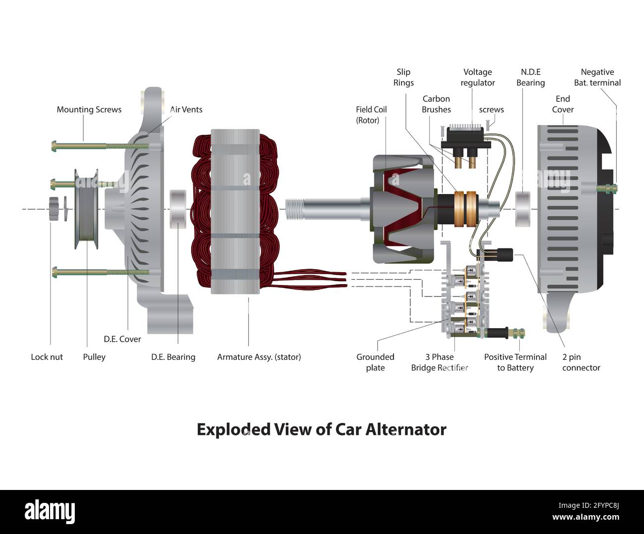 Ilustración del vector Vista explosionada del alternador del coche