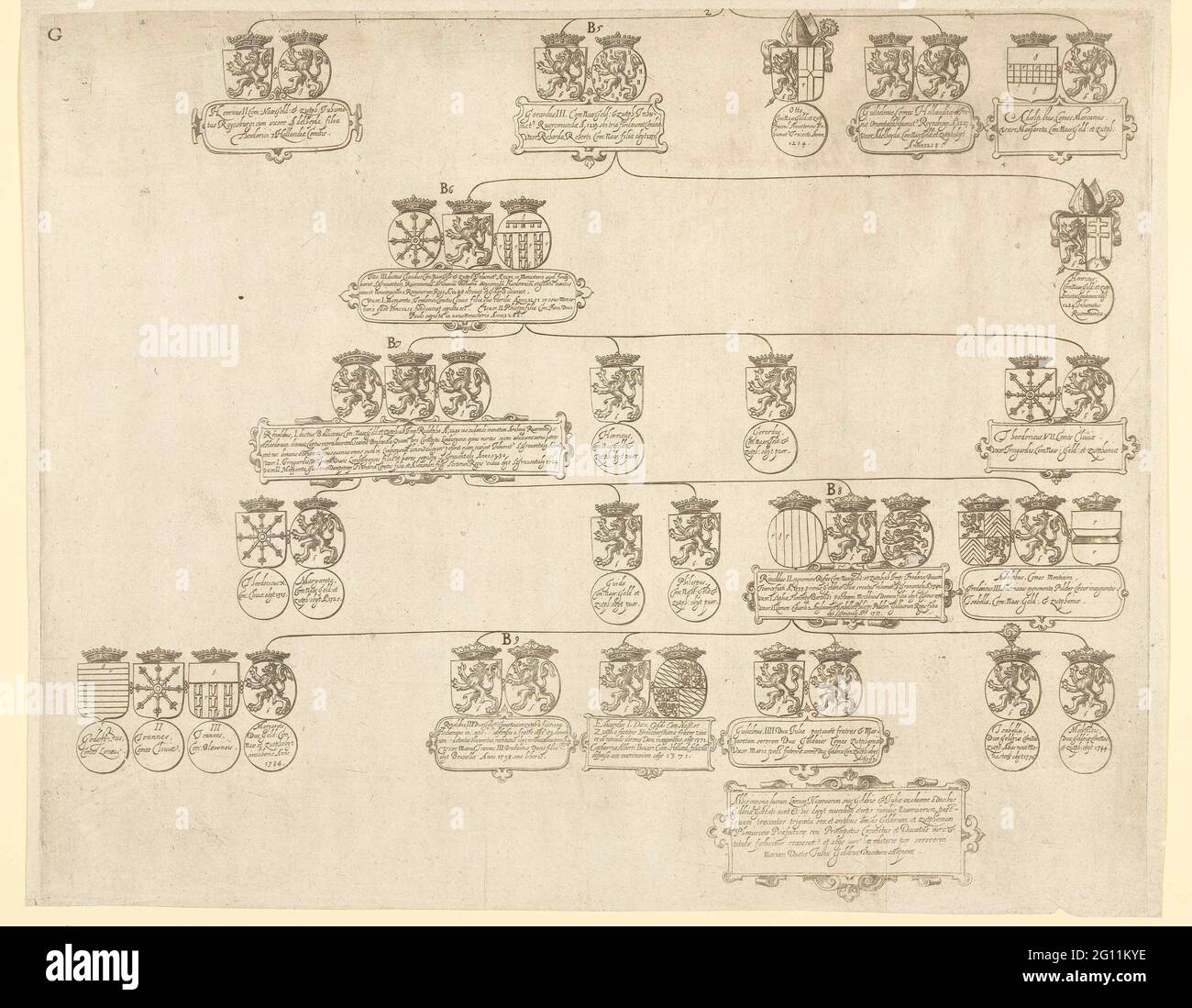 Árbol familiar de la casa Nassau, hoja g; Genealogía de las tumbas de  Nassau; San Familiae Comit. Nassauiorum; Genealogía de Tres-illustres  Comtes de Nassau. Árbol genealógico de la casa Nassau, de 972