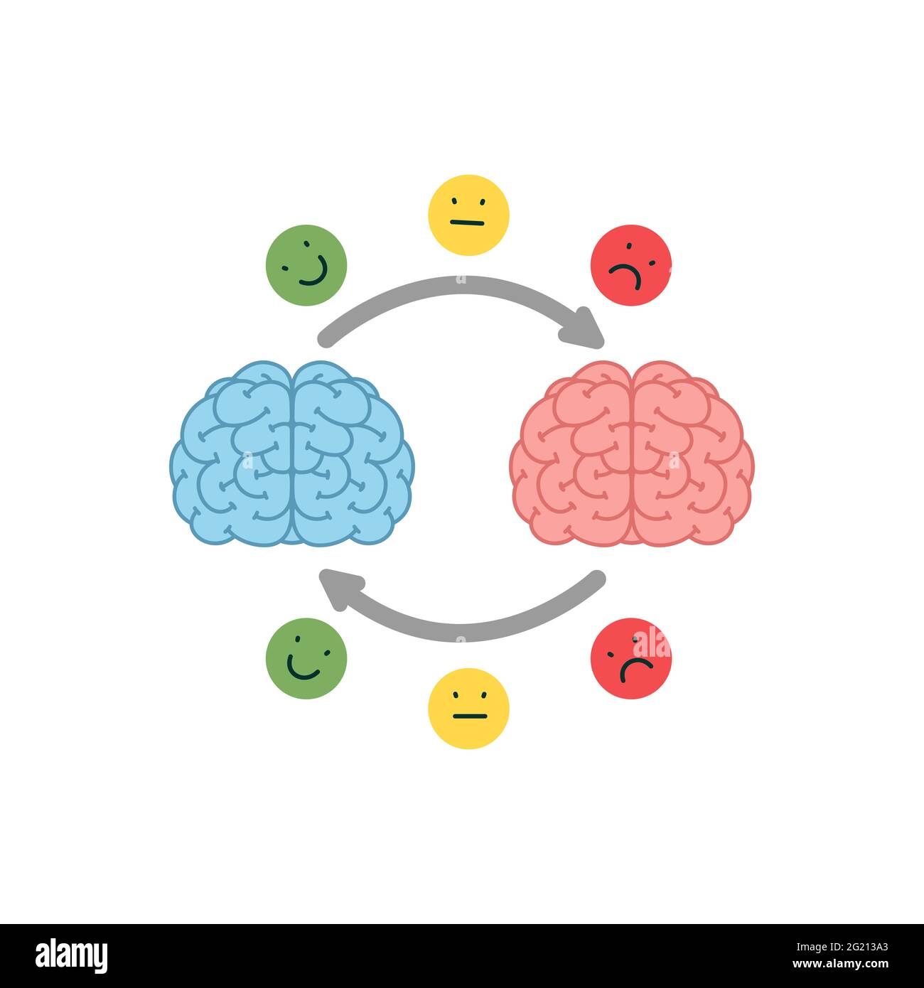 Empatía. Concepto de empatía e intercambio de emociones: Dos cerebros  humanos con un esquema abstracto de intercambio de emociones. Ilustración  vectorial en dibujos animados planos Imagen Vector de stock - Alamy