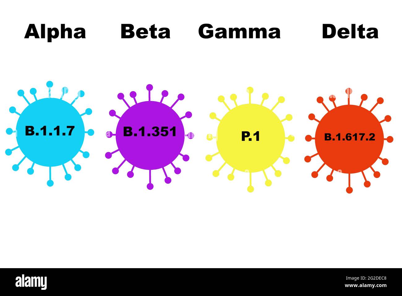 Concepto De Variantes De Codigo Alfa Beta Gamma Y Delta Aislado En Blanco Con Espacio De Copia Fotografia De Stock Alamy Concepto De Variantes De Codigo Alfa Beta Gamma Y Delta Aislado En Blanco Con Espacio De Copia Fotografia De Stock Alamy