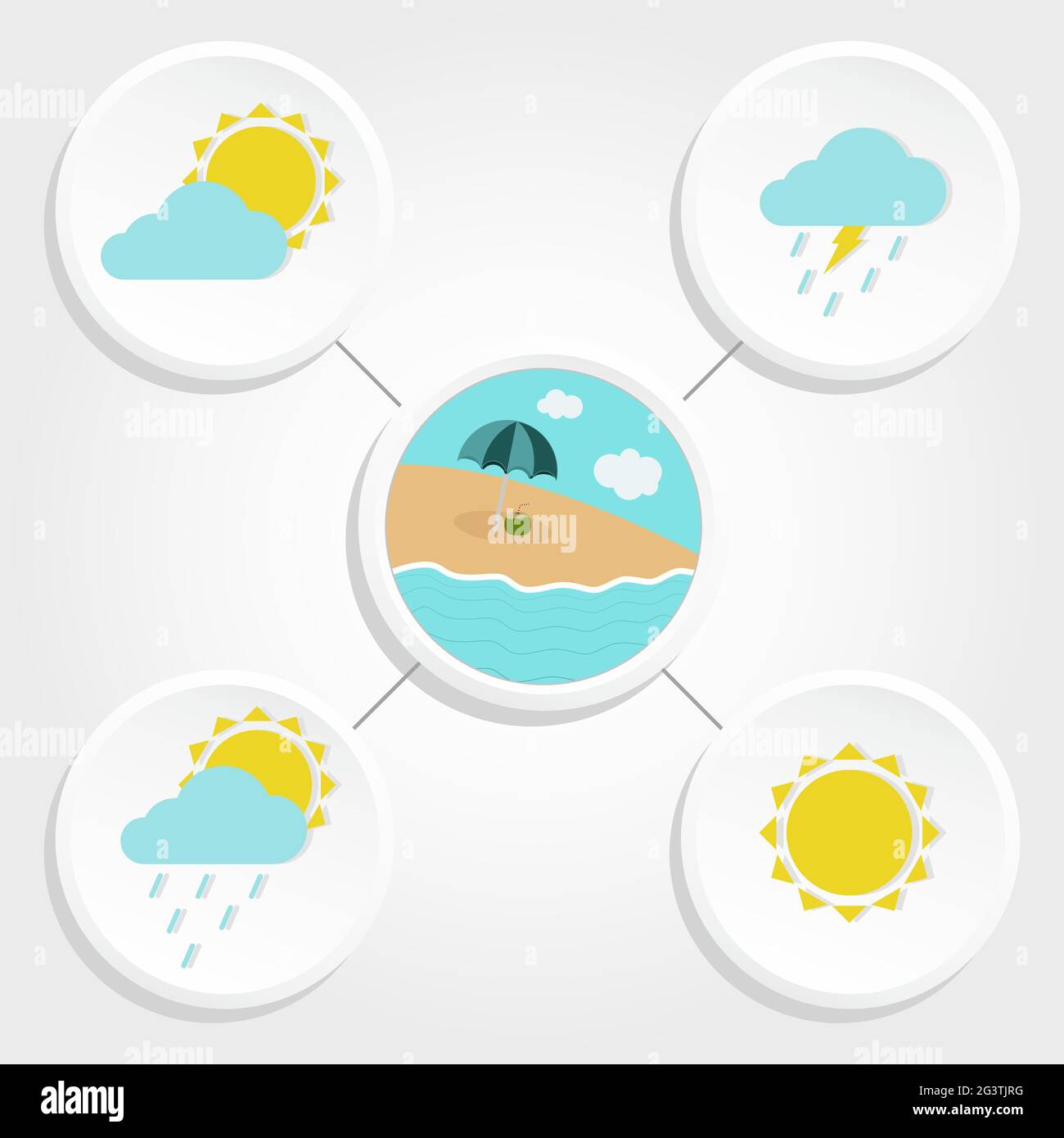 Detalle 10+ imagen tipos de clima dibujos
