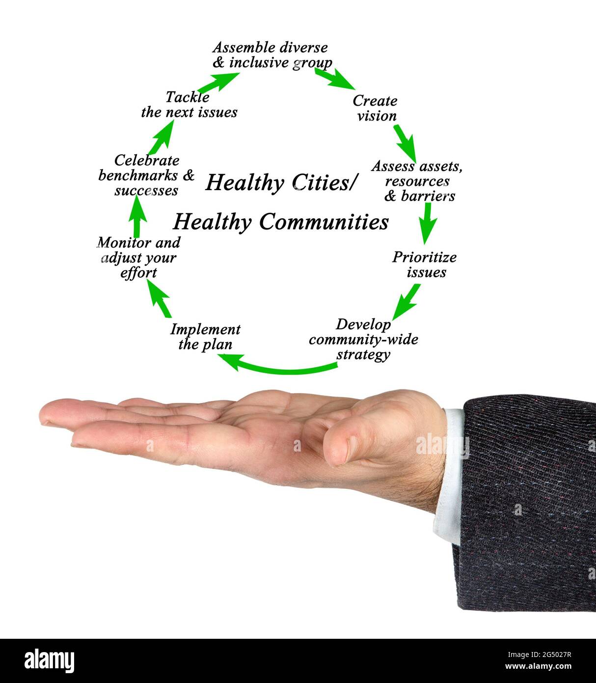 Cómo obtener ciudades saludables Fotografía de