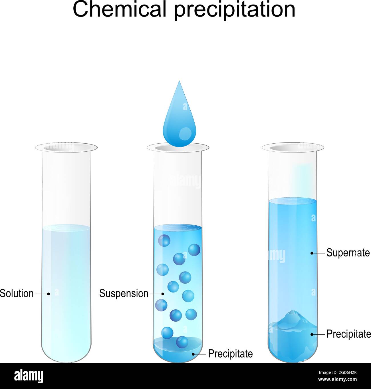 Precipitación química. Tubos de ensayo de laboratorio con solución,  suspensión, precipitado y Supernate. Ilustración vectorial Imagen Vector de  stock - Alamy