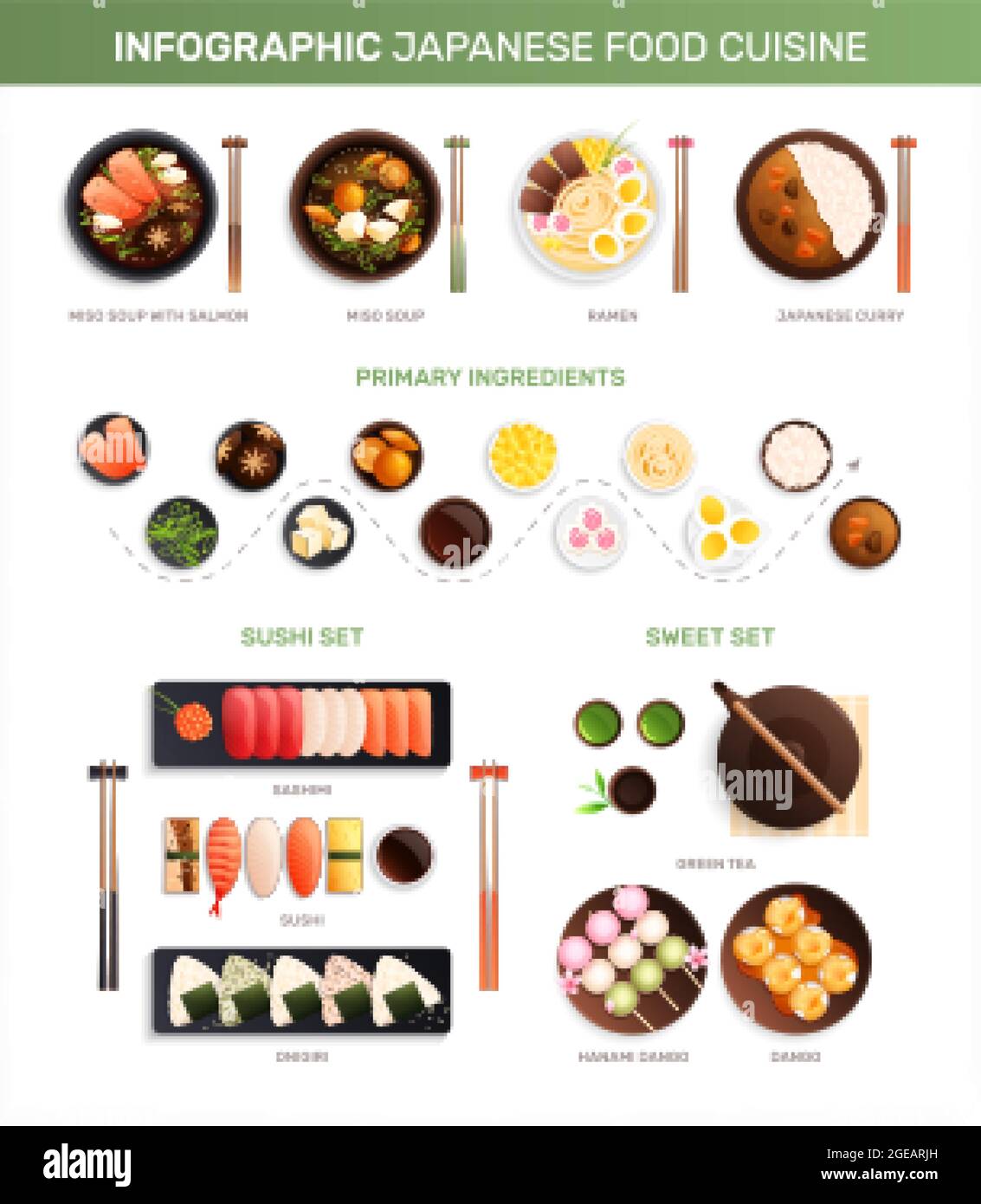 Cocina japonesa tradicional infografía plana con imágenes aisladas de  platos servidos con leyendas de texto editables ilustración vectorial  Imagen Vector de stock - Alamy
