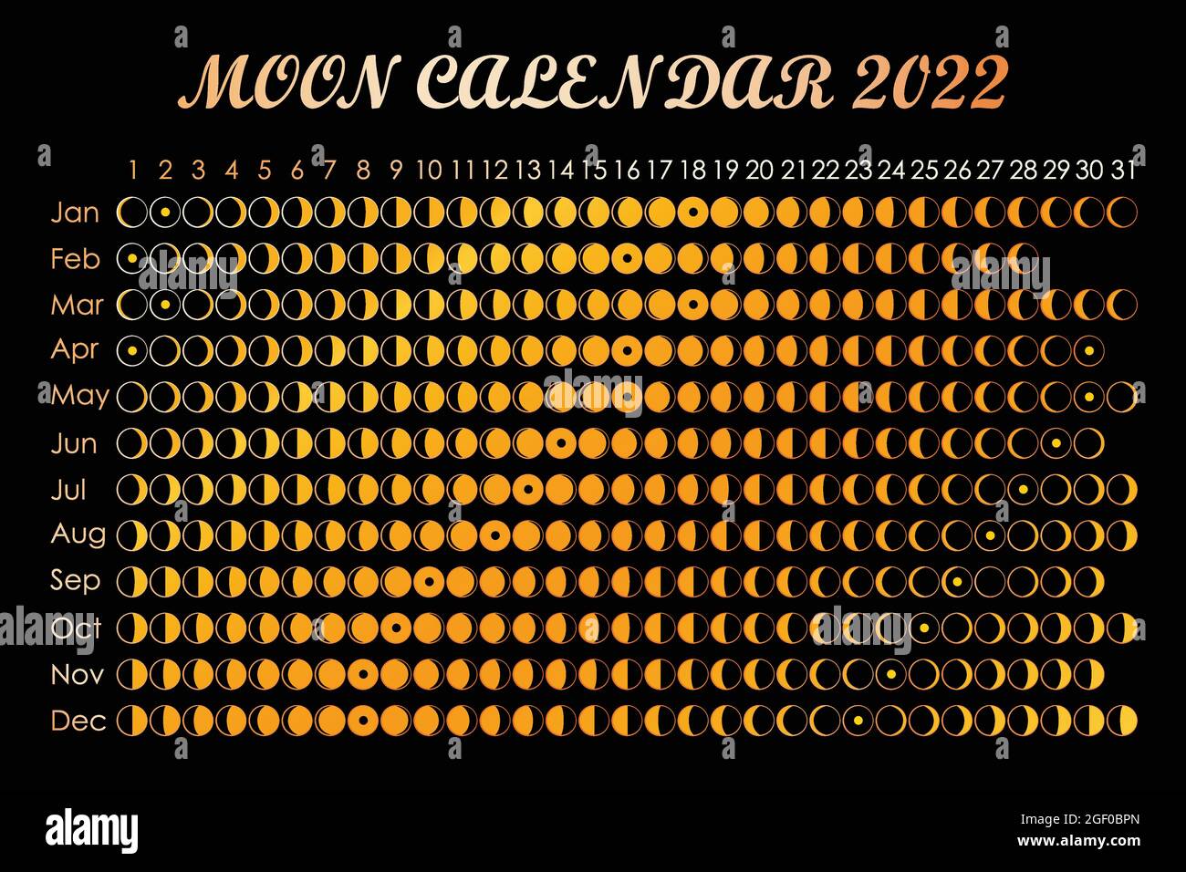 2022 Calendario lunar. Diseño de calendario astrológico. planificador. Colocar para pegatinas 