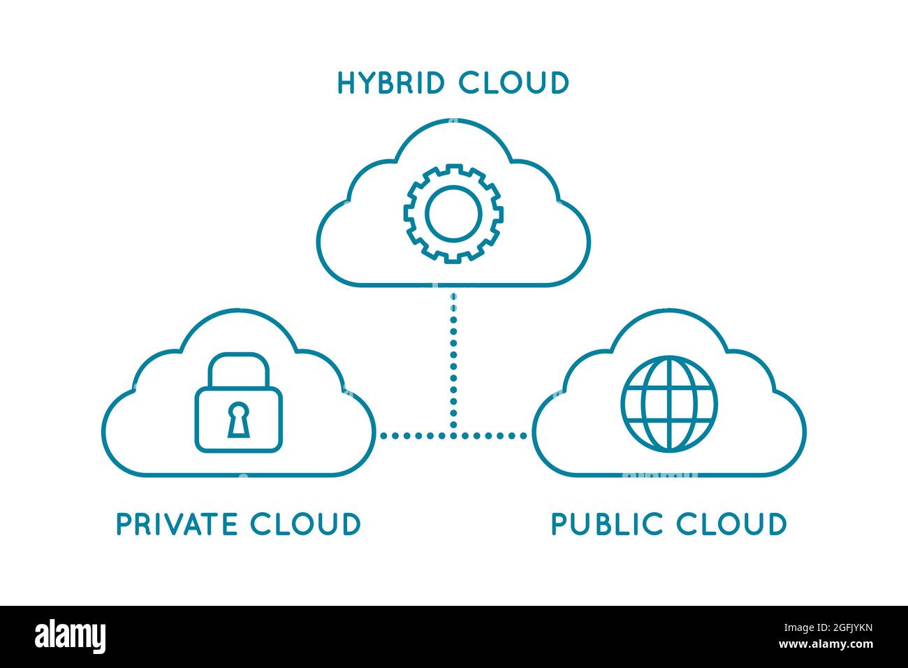 Icono de línea de nube híbrida. Nube privada y nube pública. Diagrama