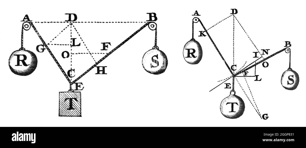 Ilustración de Simon Stevin del lenguaje de símbolos de la estática, una rama de la física que se ocupa de los sistemas físicos en equilibrio estático. Foto de stock
