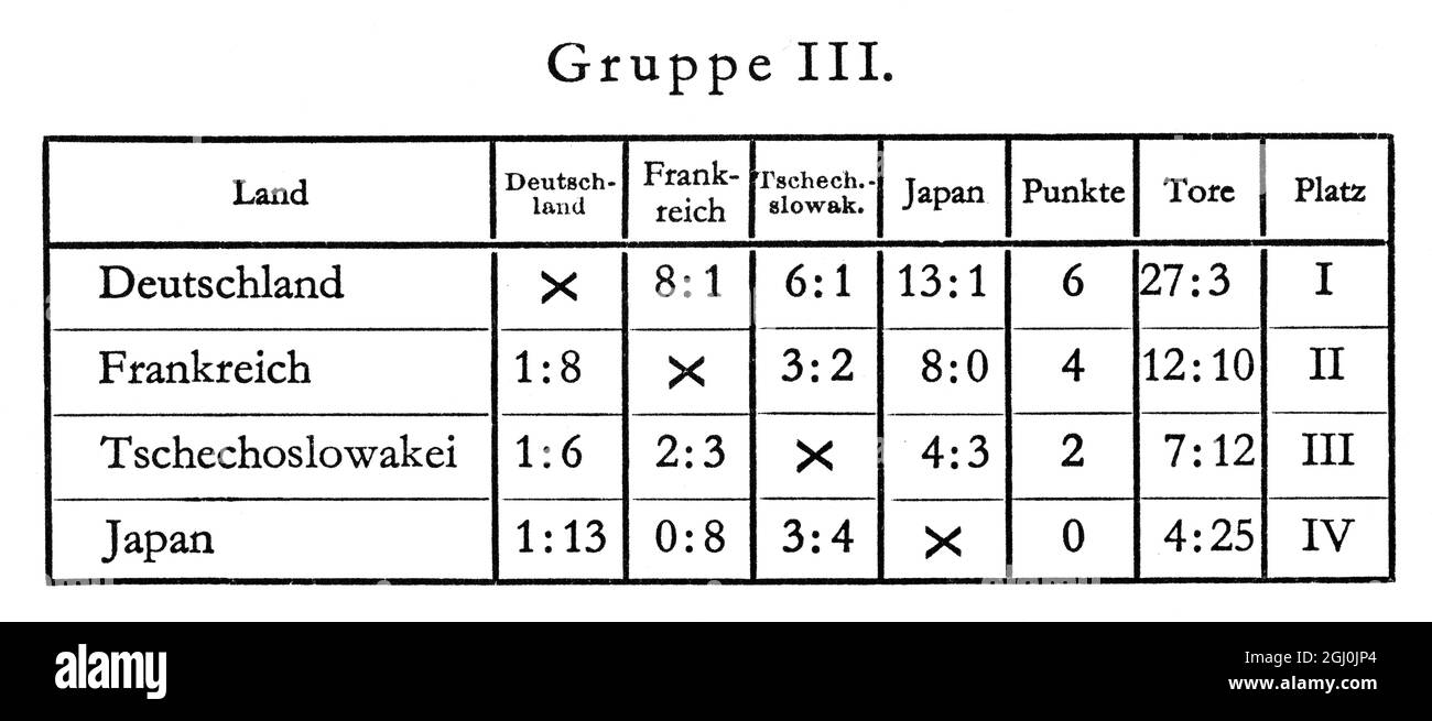 Olimpiadas 1936, Berlín - Tabla de resultados Gruppe III (Grupo 3) ©Topfoto Foto de stock