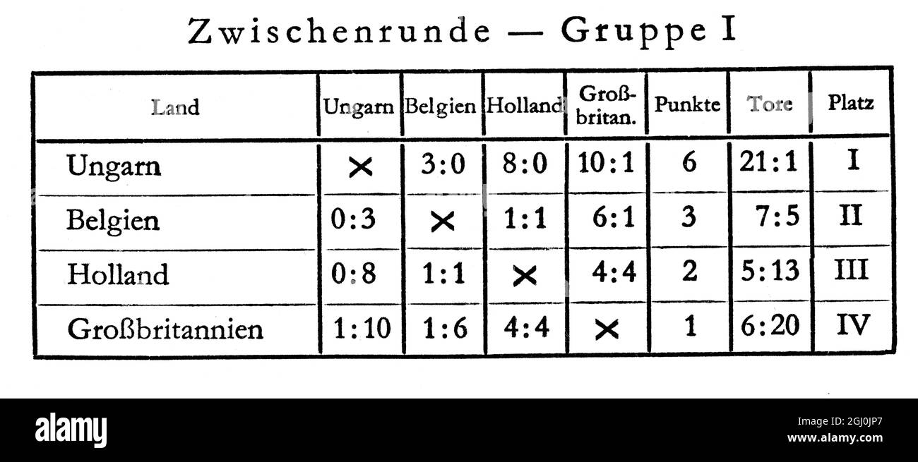 Olimpiadas 1936, Berlín - Tabla de resultados - Semi final - Grupo 1 (Zwischenrunde-Gruppe I) ©Topfoto Fotografía de stock -