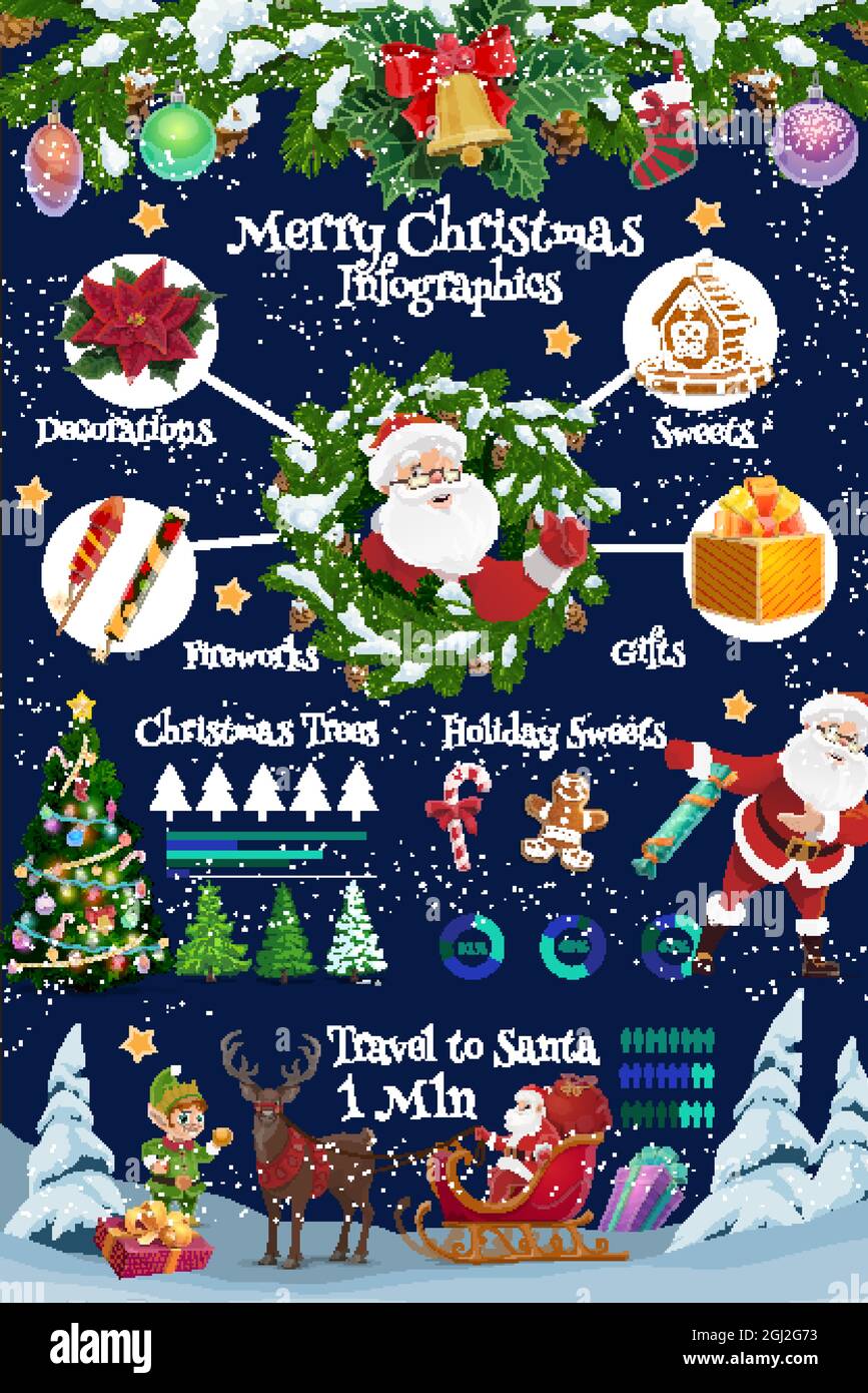 Infografías vectoriales navideñas con regalos de Santa y Navidad. Gráficos  estadísticos, gráficos y diagrama con dibujos animados árboles de Navidad,  Santa Claus, pre Imagen Vector de stock - Alamy