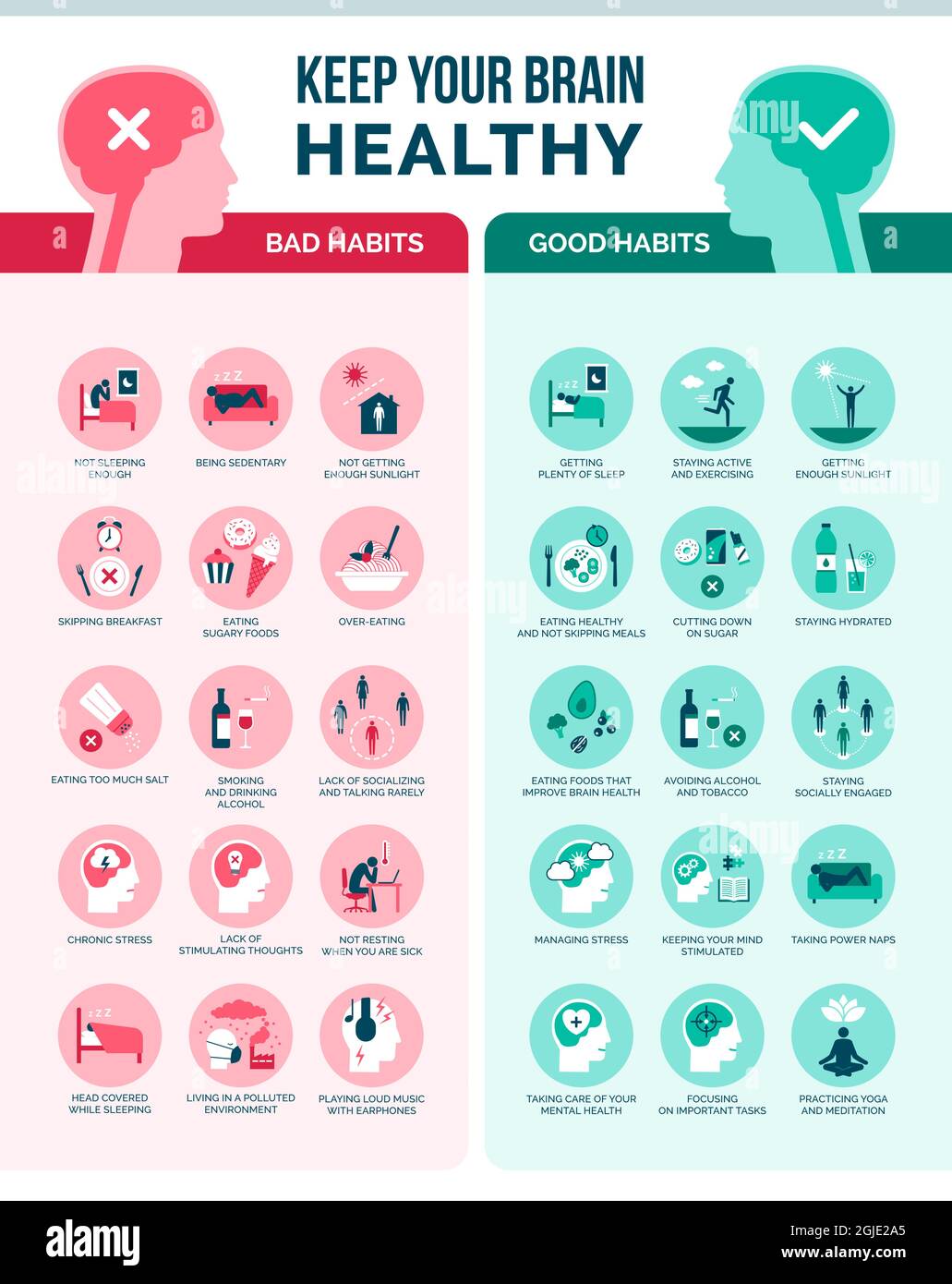 Mantenga su cerebro sano: Malos hábitos y buenos hábitos, infografía de atención médica y prevención Ilustración del Vector