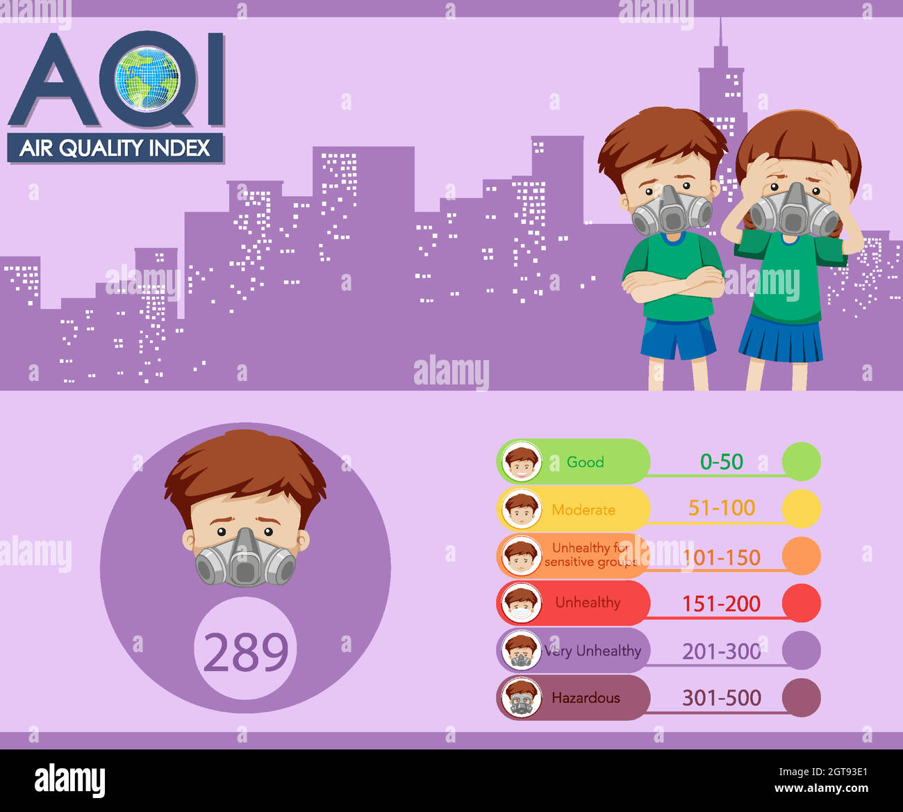 Diseño de póster para el índice de calidad del aire con escalas de color y niños en la ciudad Ilustración del Vector