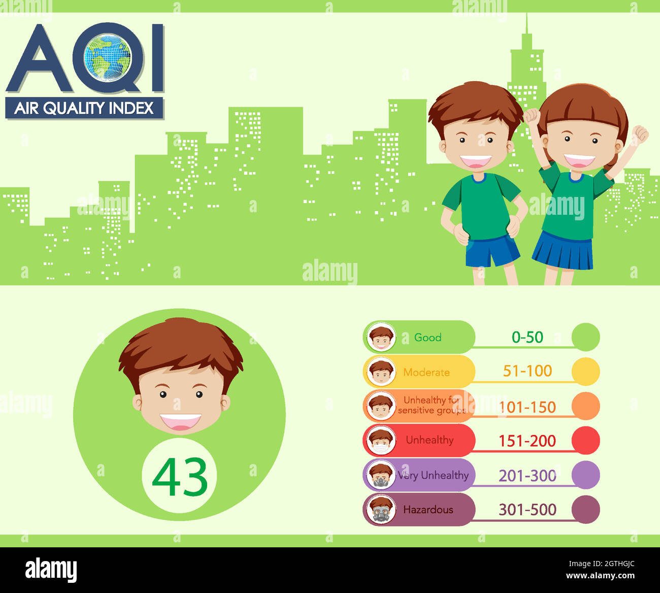 Diagrama que muestra el índice de calidad del aire con escalas de color Ilustración del Vector