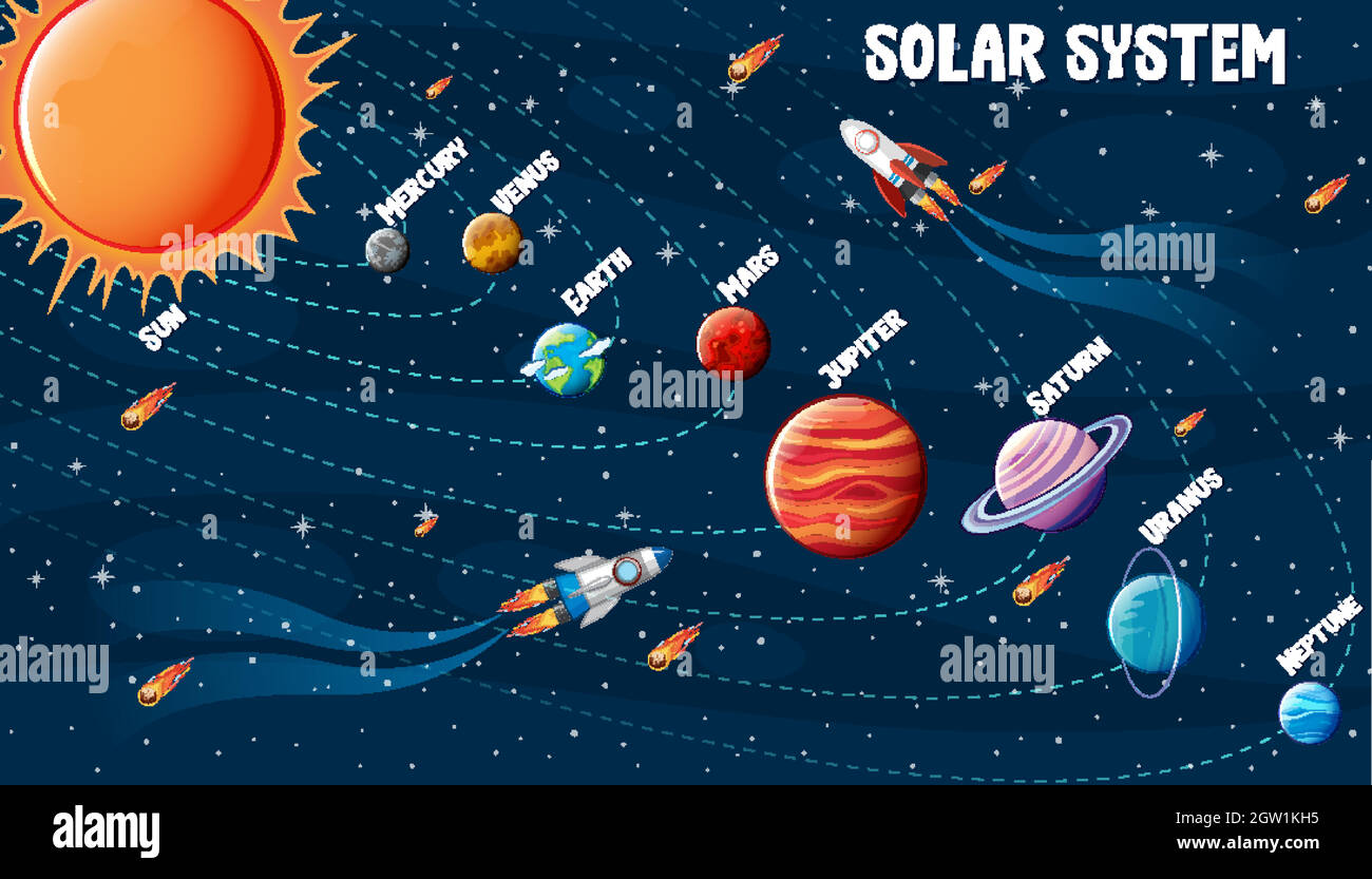 Los del sistema solar infografía Imagen Vector de stock Alamy