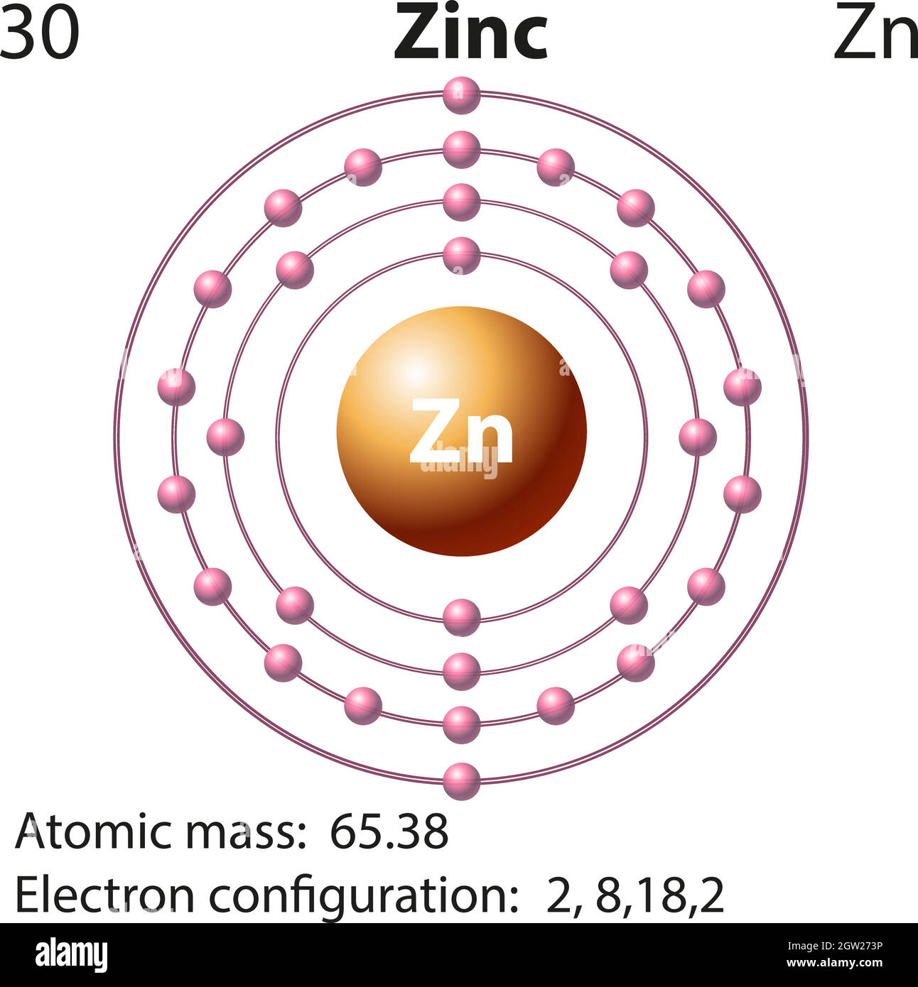Simbolo y diagrama de electrones zinco fotografías e imágenes de alta