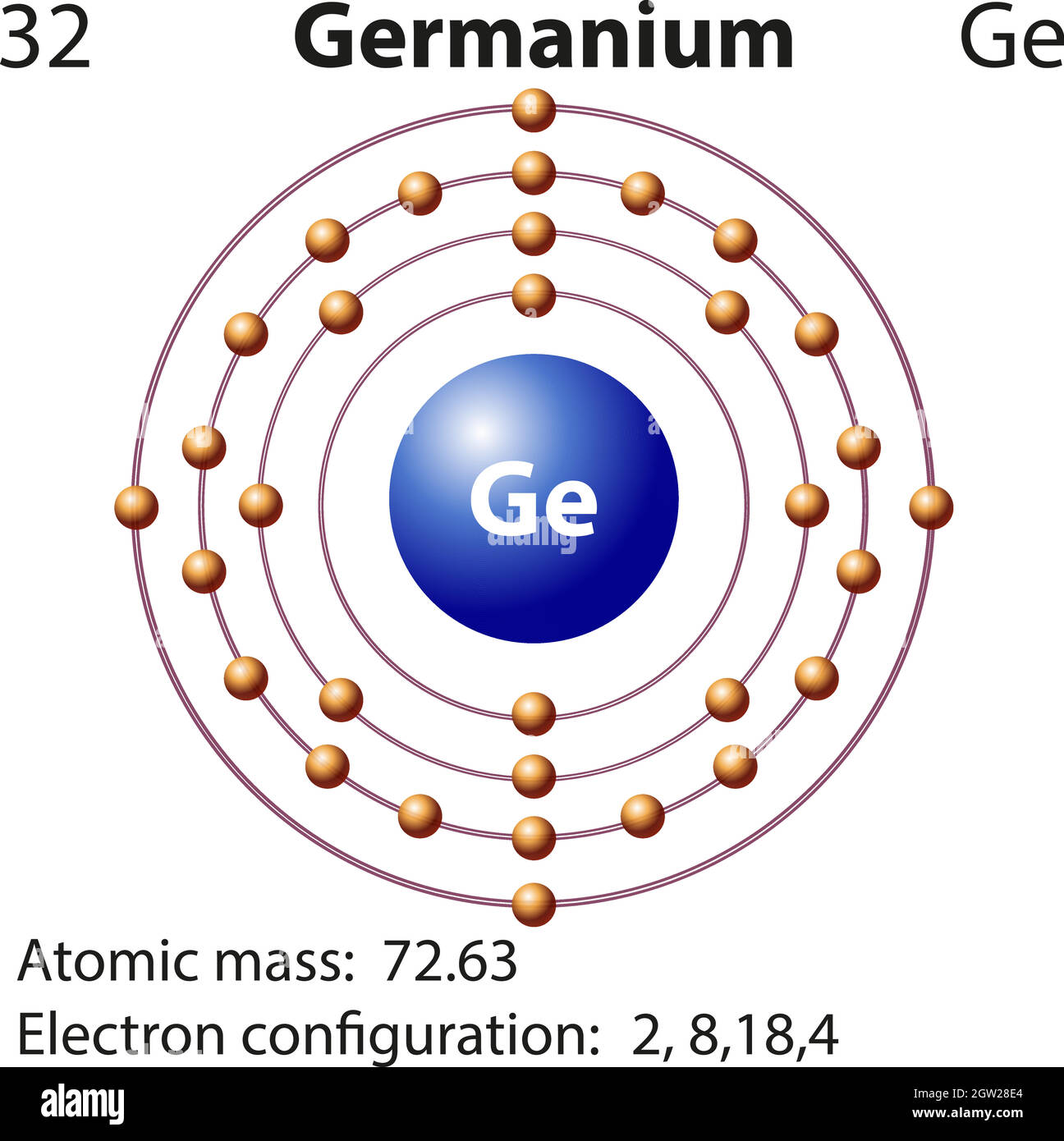 Símbolo y diagrama de electrones para germanio Ilustración del Vector