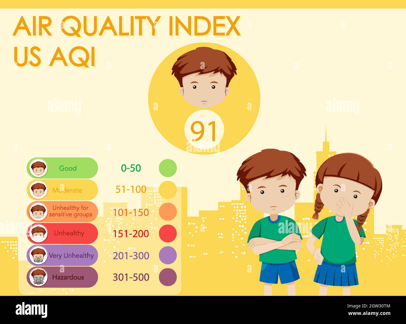 Diagrama que muestra el índice de calidad del aire con escalas de color Ilustración del Vector
