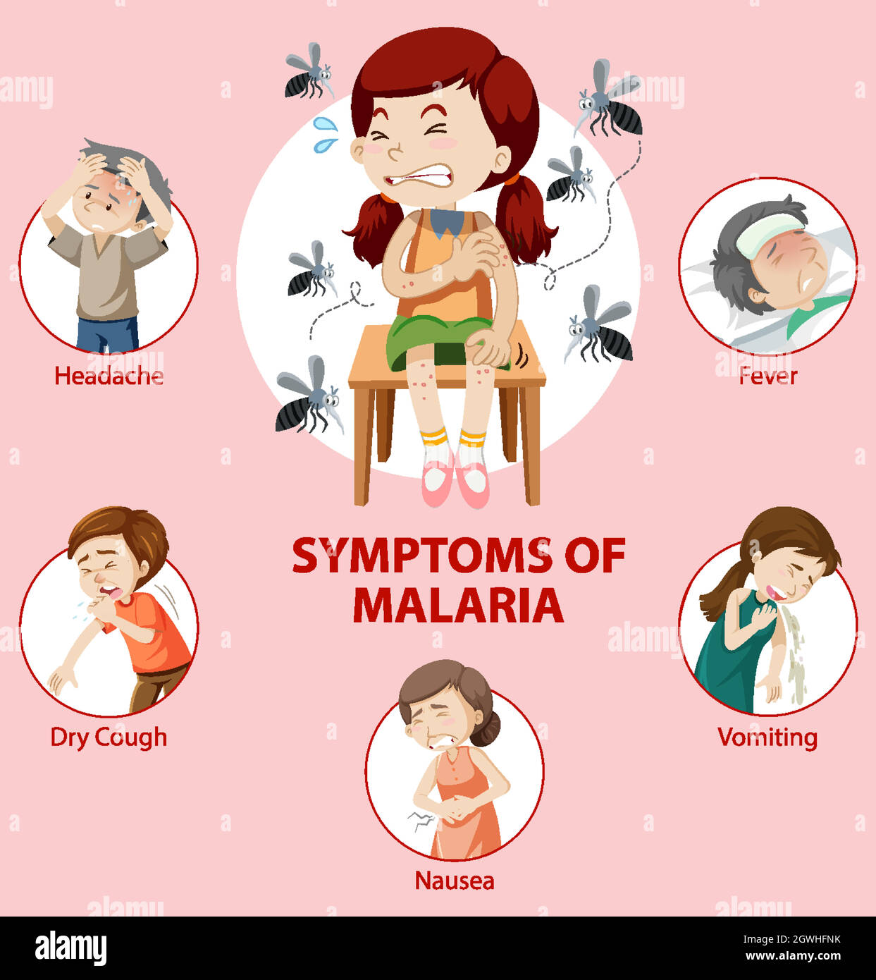 Infografía de información sobre síntomas de malaria Imagen Vector de
