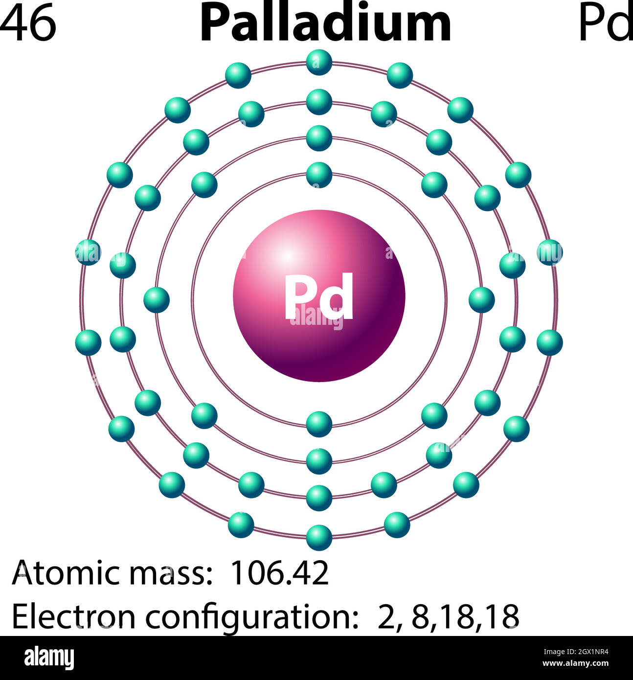 Símbolo y diagrama de electrones para paladio Imagen Vector de stock Alamy Símbolo y diagrama de electrones para paladio Imagen Vector de stock Alamy