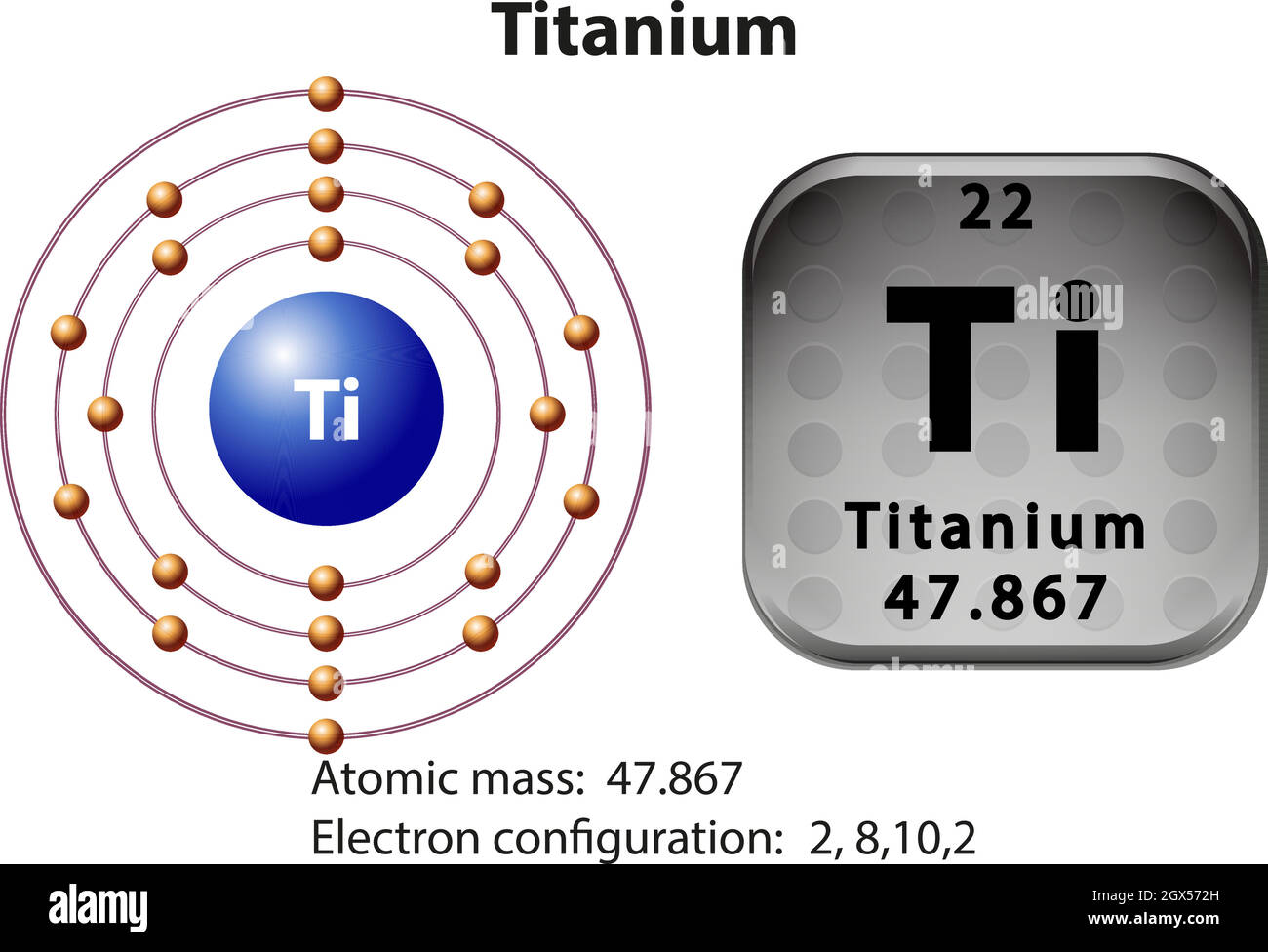 Símbolo y diagrama de electrones de titanio Imagen Vector de stock - Alamy