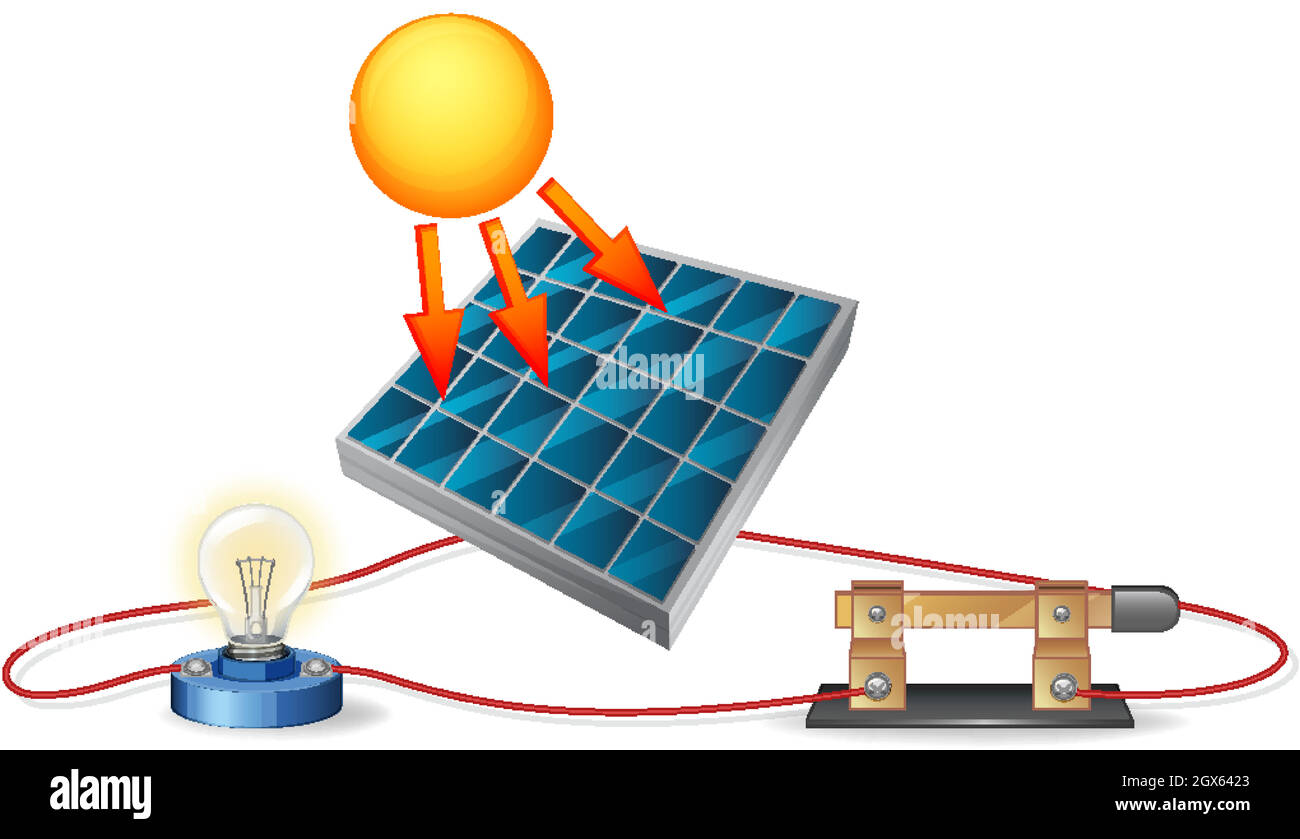 El diagrama de la energía solar Imagen Vector de stock - Alamy