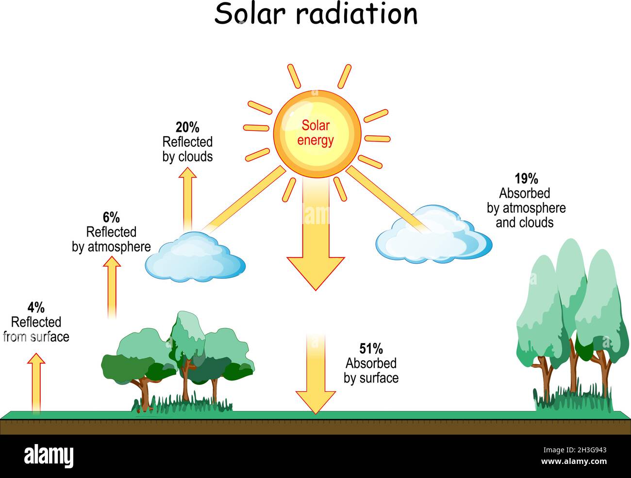 Radiación solar fotografías e imágenes de alta resolución - Alamy