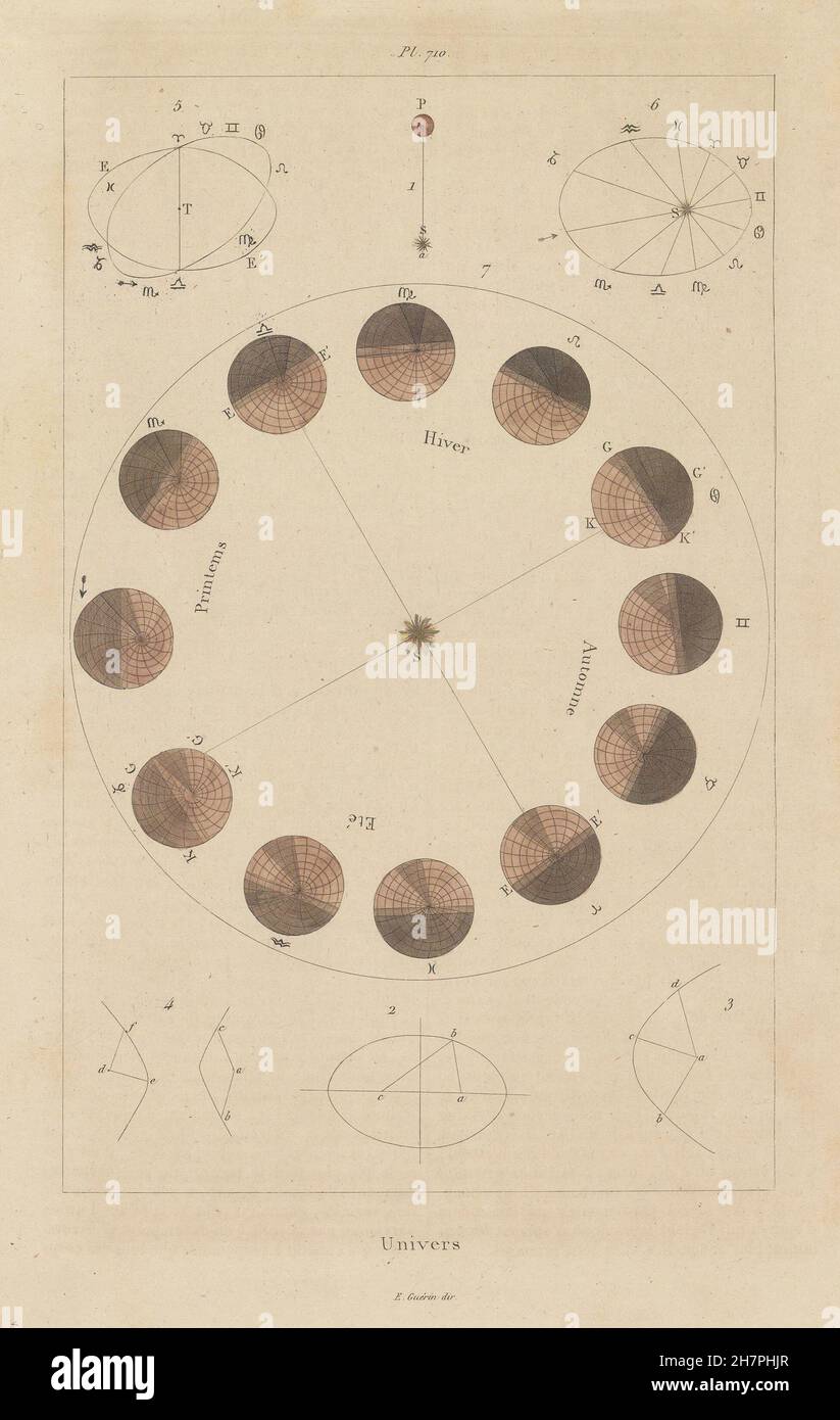 Astronomía: Univers (Universo). La rotación de la tierra. Las estaciones, la impresión vieja 1833 Foto de stock