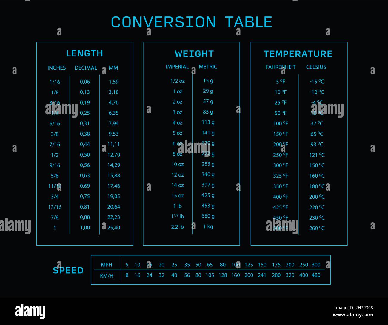 Infografía azul Unidad de medida tabla de conversión de carta vector Imagen  Vector de stock - Alamy