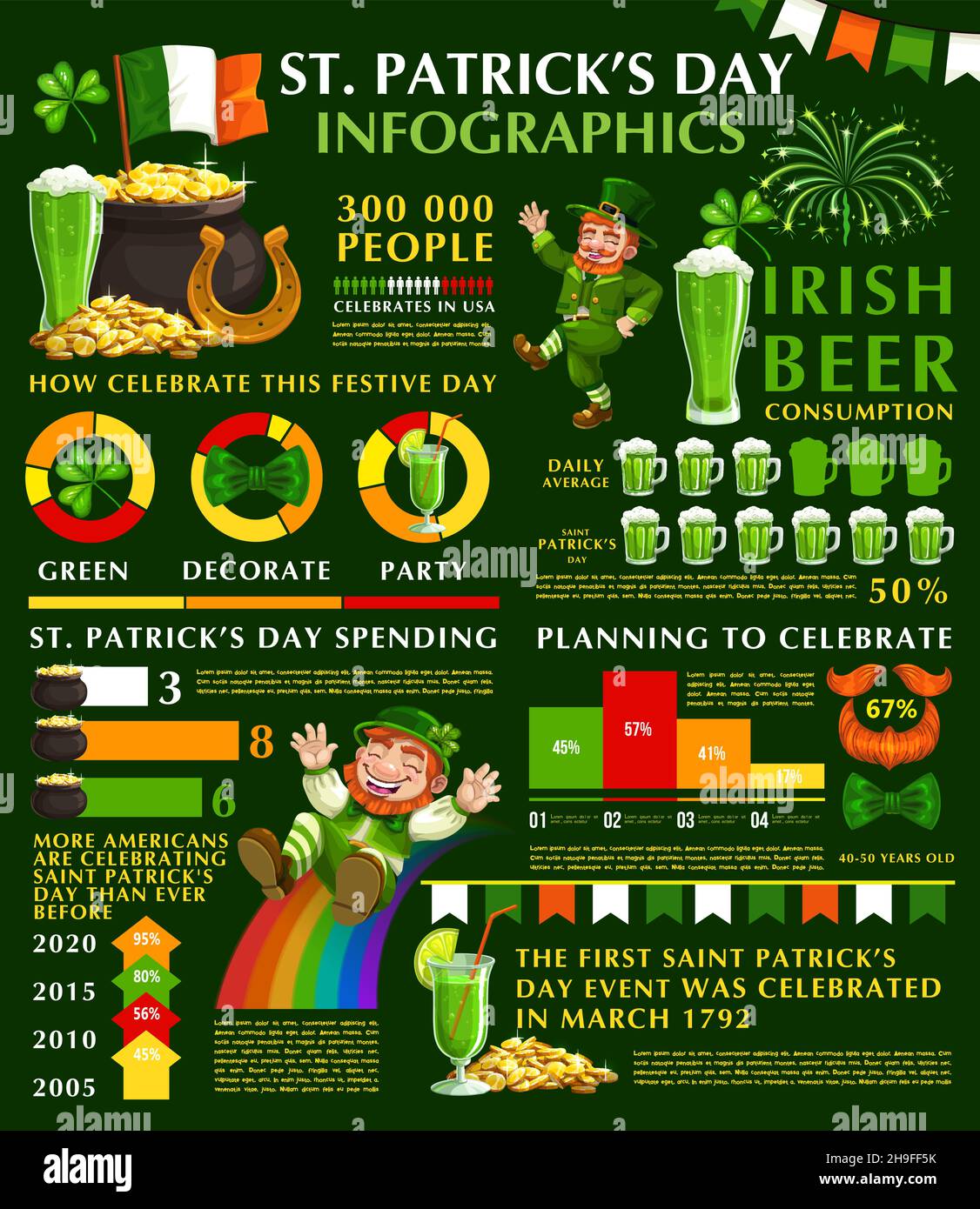 Infografía de la celebración del día de San Patricio, gráficos de  festivales irlandeses y gráficos vectoriales. St Patrick día información y  estadísticas con Irlanda fla Imagen Vector de stock - Alamy