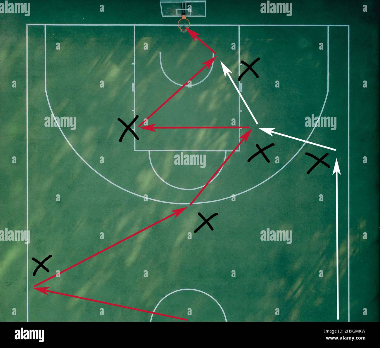 Tácticas y Estrategia de Ataque en Baloncesto: Un Diagrama con Flechas en  una cancha de Baloncesto. Aprender a jugar al baloncesto. Plan Ofensivo Del  Juego Del Baloncesto: Esquema para lanzar la bola
