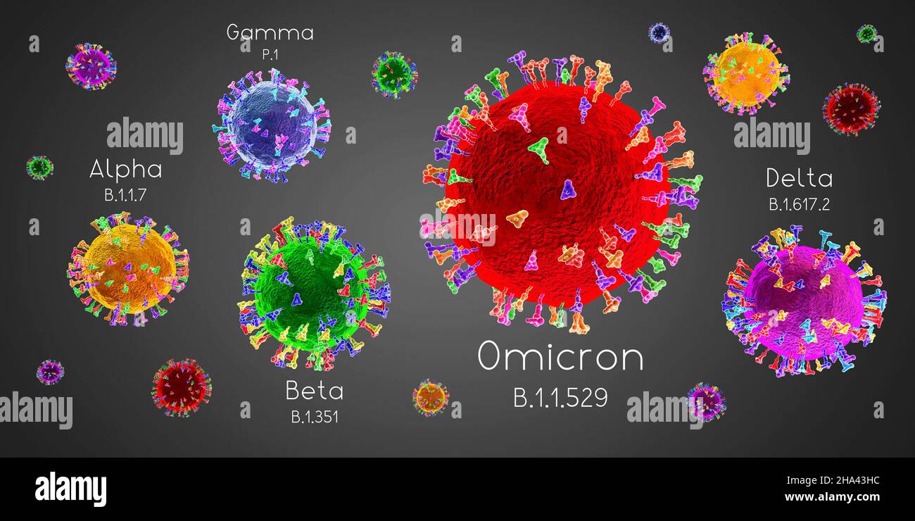 Variantes del virus SARSCoV2, Covid19 Alfa, beta, gamma, delta
