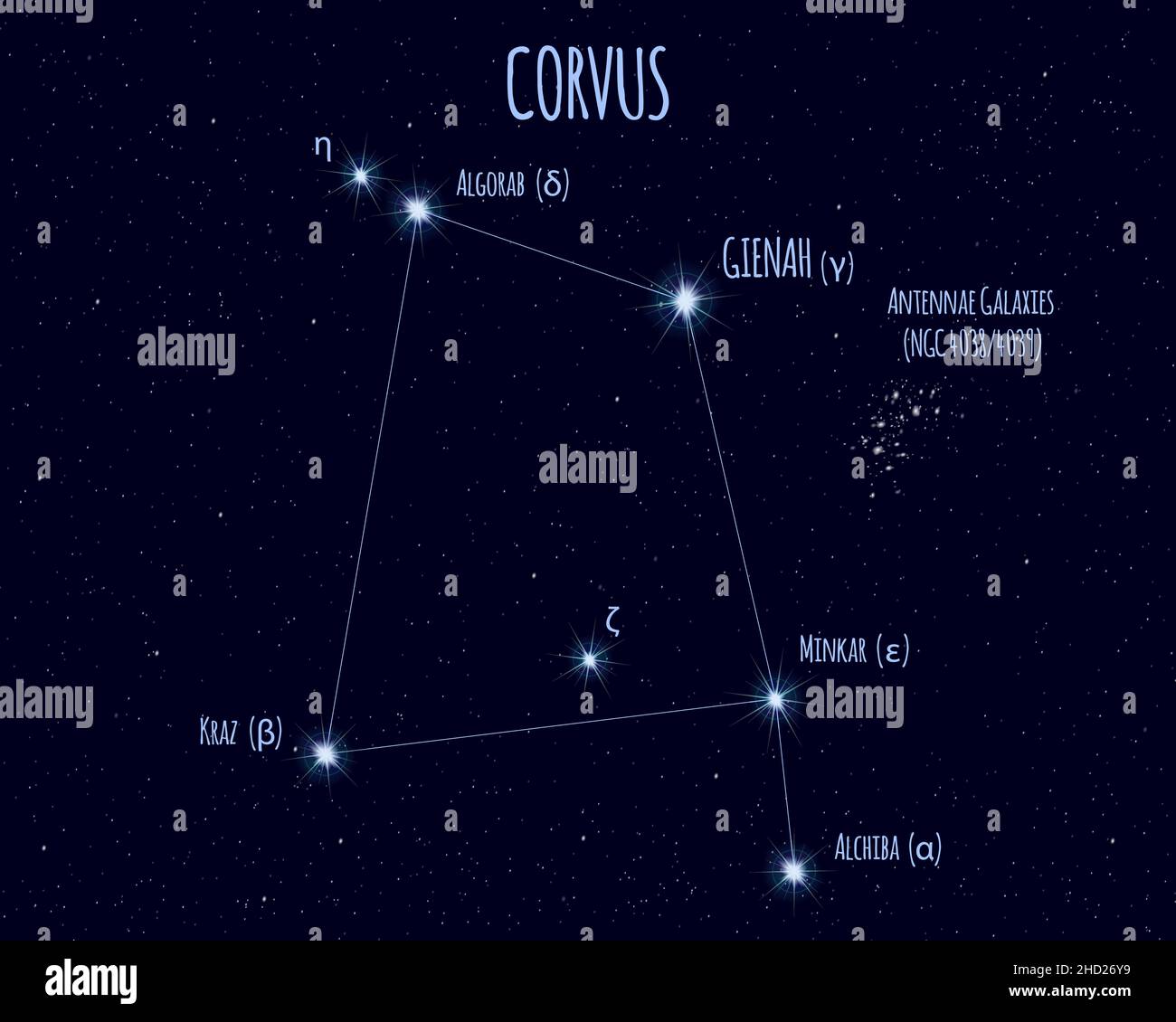 Corvus (El cuervo) constelación, ilustración vectorial con los nombres de estrellas básico contra el cielo estrellado. Ilustración del Vector