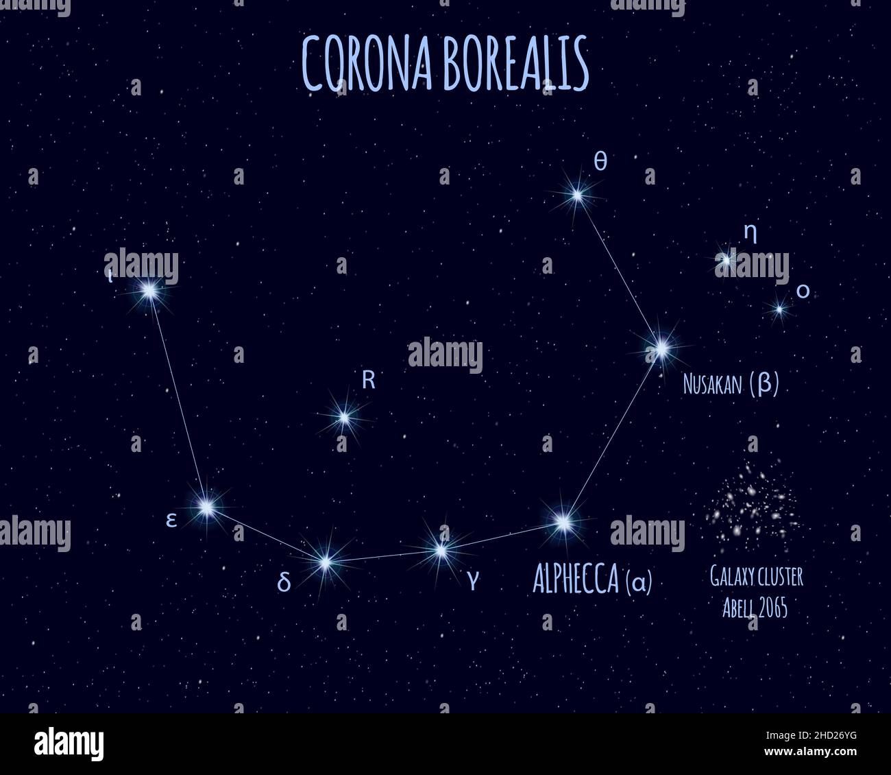 Corona Borealis (Norte de Corona) constelación, ilustración vectorial
