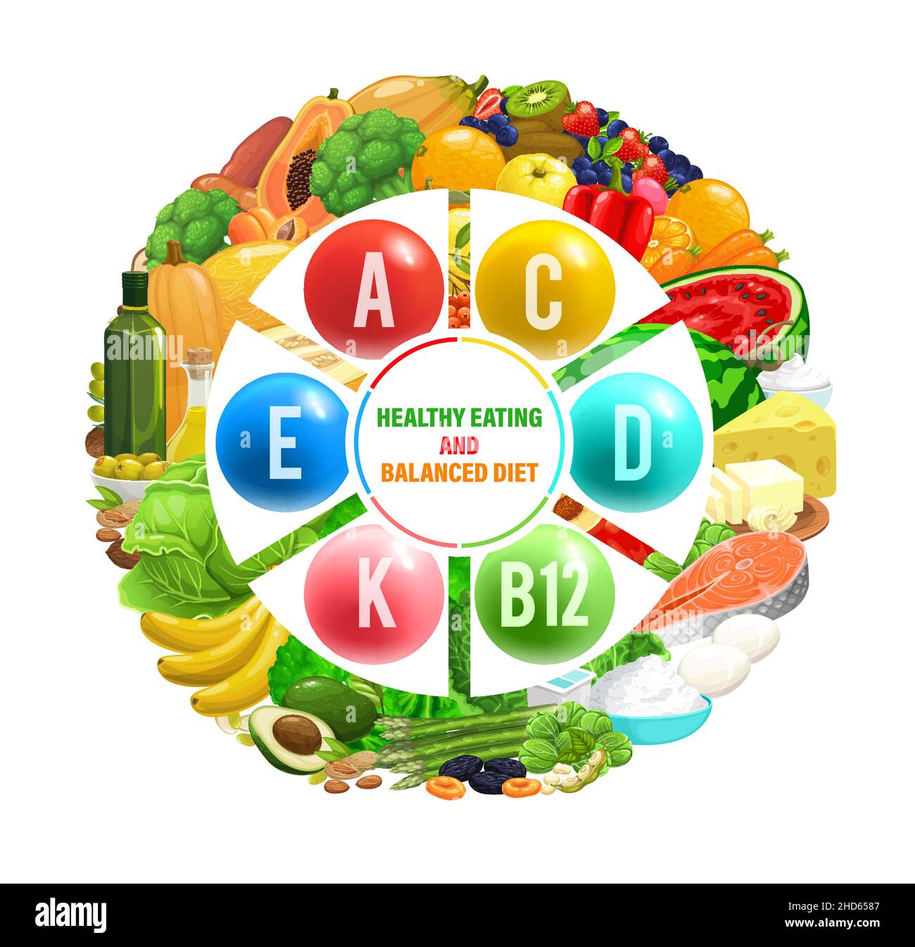 Tabla de dieta equilibrada. Alimentos saludables con vitaminas y minerales  complejos, infografía vectorial. Fuentes de nutrición en alimentos  orgánicos vegetales naturales, frutas Imagen Vector de stock - Alamy