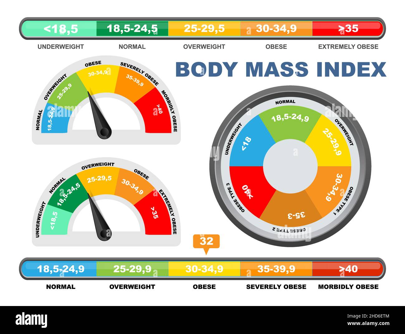 Gráfico de IMC, escala, ilustración de vectores. Medidor de índice de masa  corporal, herramienta de medición de control de peso Imagen Vector de stock  - Alamy