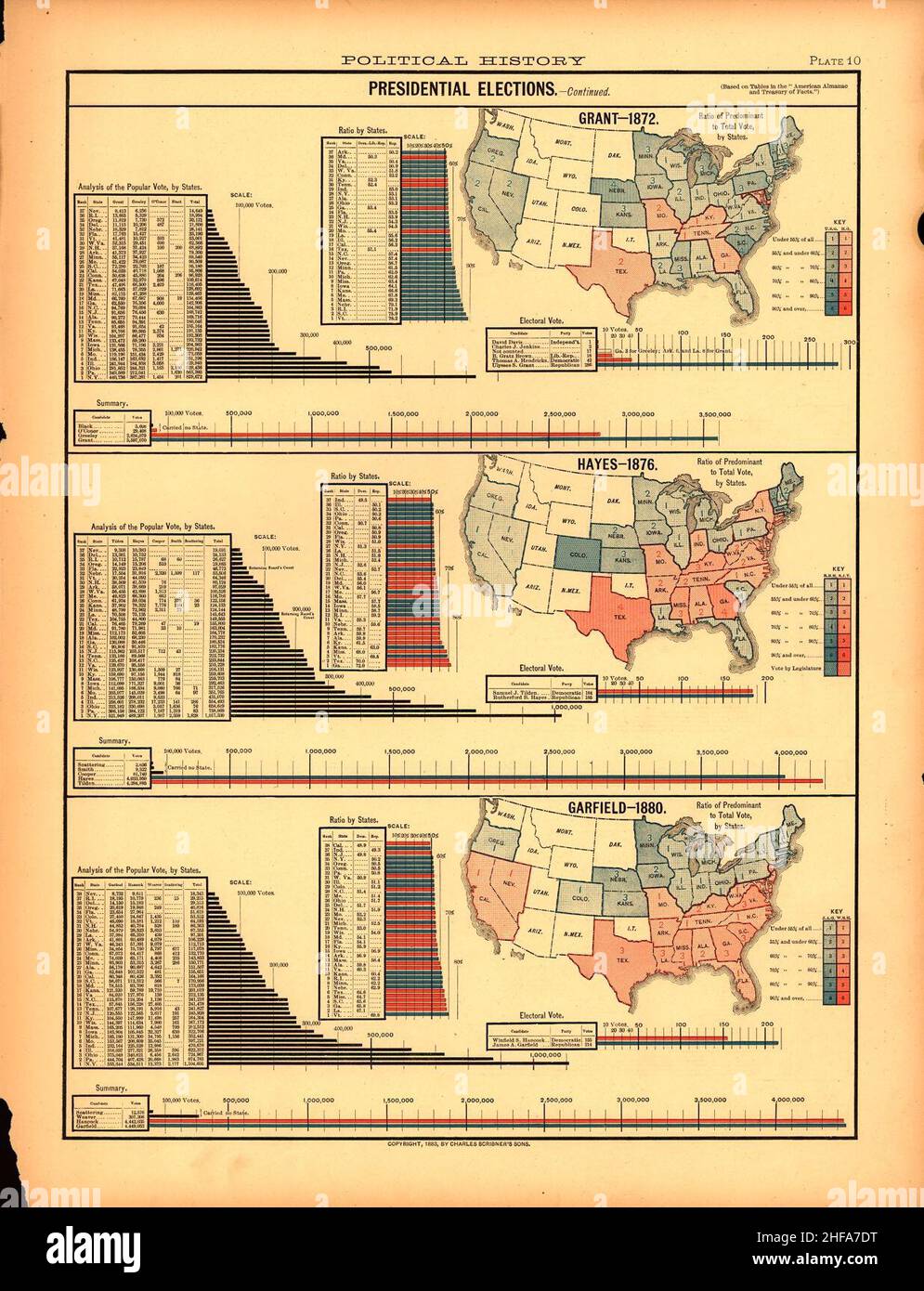 Atlas estadístico de los Estados Unidos de Scribner, mostrando por