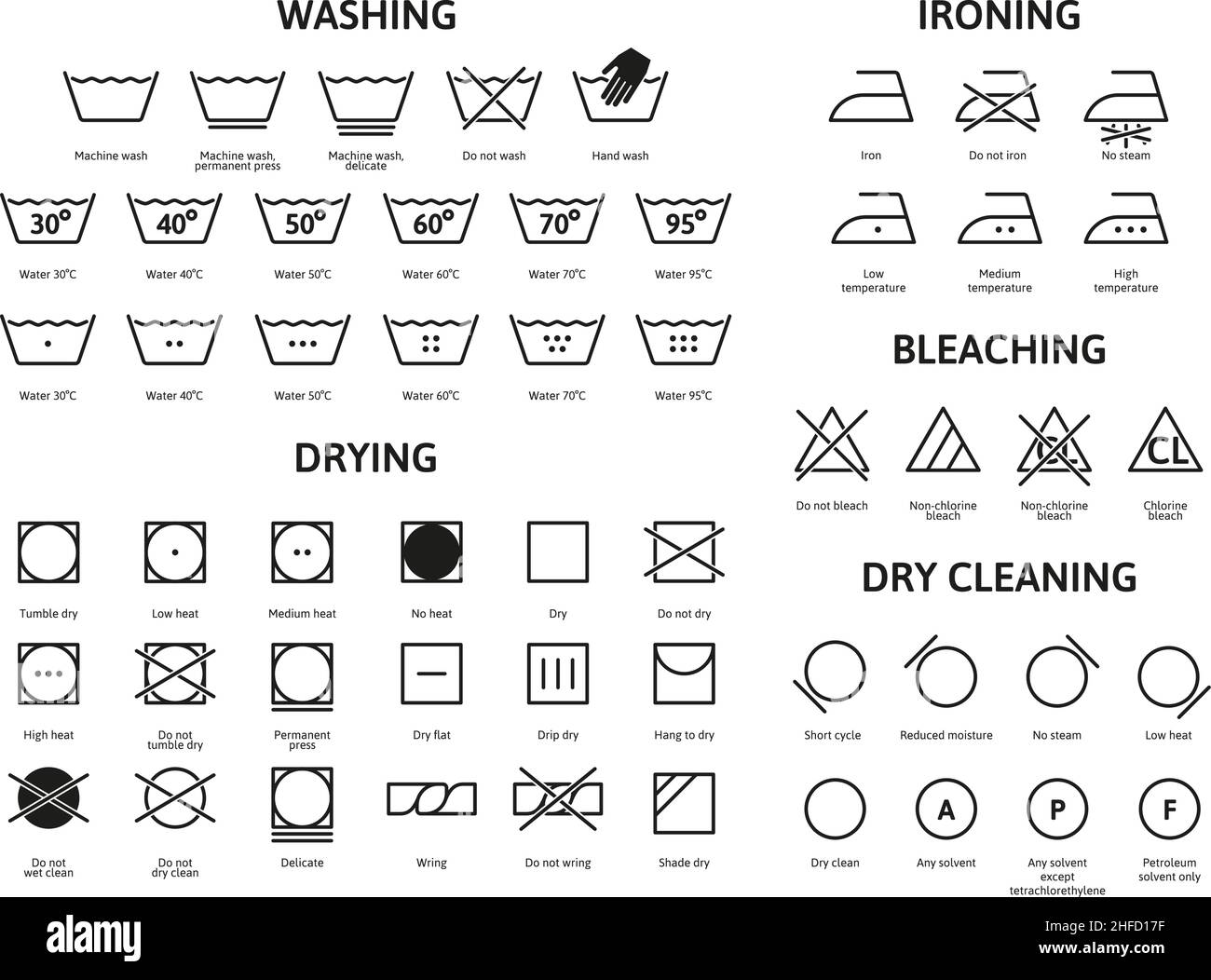 Cuidado de la ropa lavar ropa, blanquear y secar iconos. Juego de símbolos  de vector de lavandería, lavado, limpieza en seco y planchado. Lavandería  textil Imagen Vector de stock - Alamy