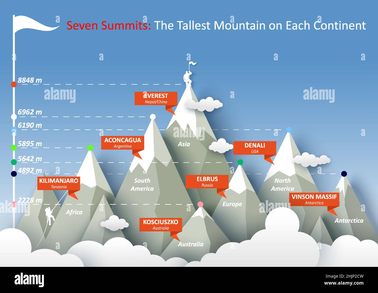 Siete cumbres infográficas, ilustración vectorial. Los picos montañosos más  altos de cada continente Imagen Vector de stock - Alamy