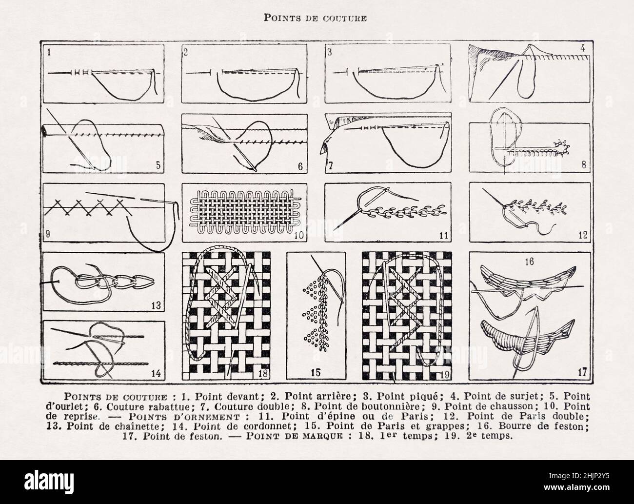 Ilustración antigua sobre puntos de costura impresa en 1899 en un diccionario francés. Foto de stock