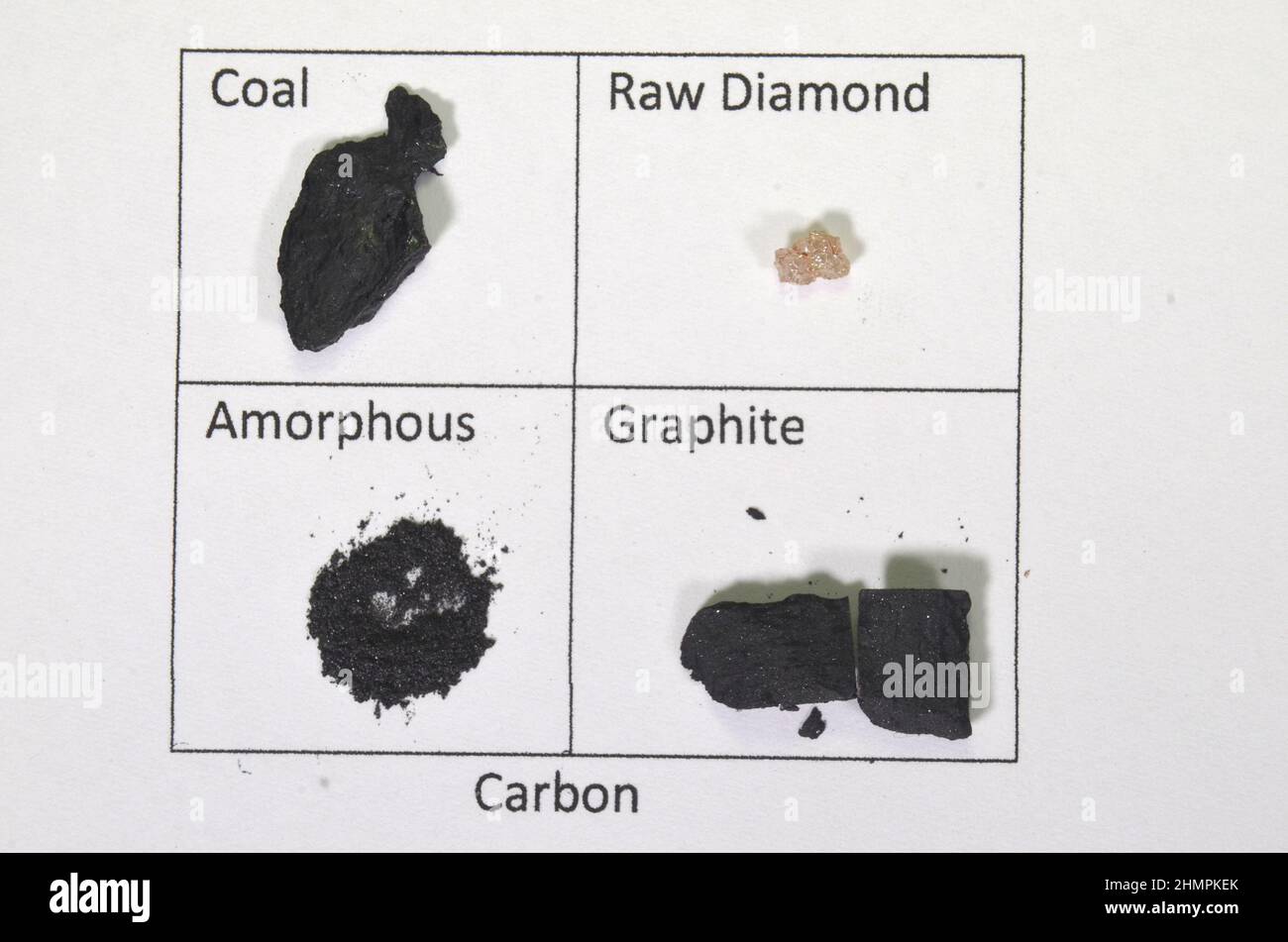 Arreglo con alotrópicos de carbono; carbón, diamante, amorfo y grafito. Foto de stock