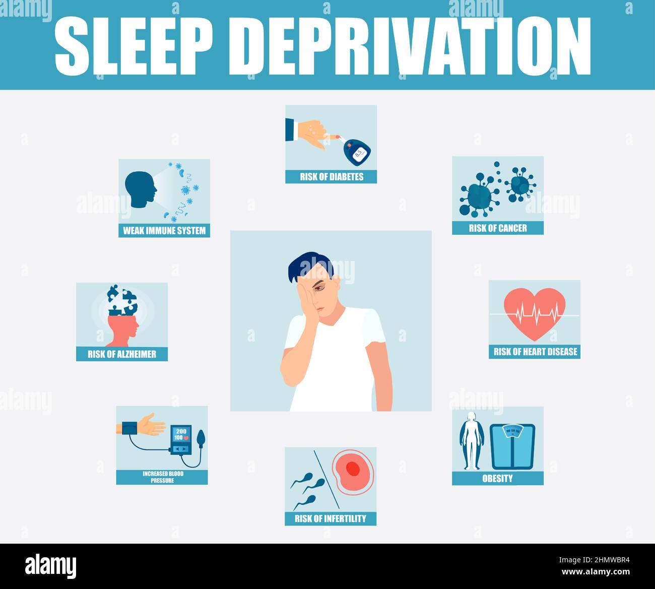 Infografía vectorial de los efectos y riesgos de la privación del sueño Ilustración del Vector