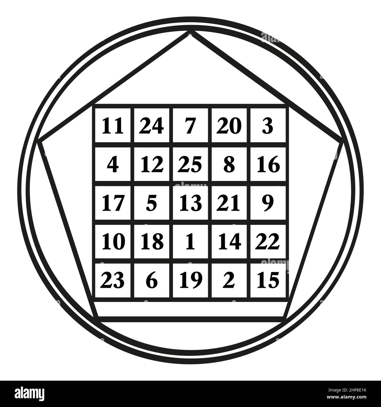 Orden cinco cuadrado mágico, asignado al planeta astrológico Marte Ilustración del Vector