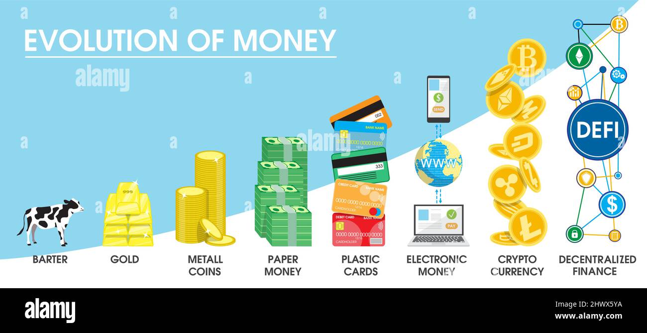 Evolución de la infografía de vector Historia del dinero