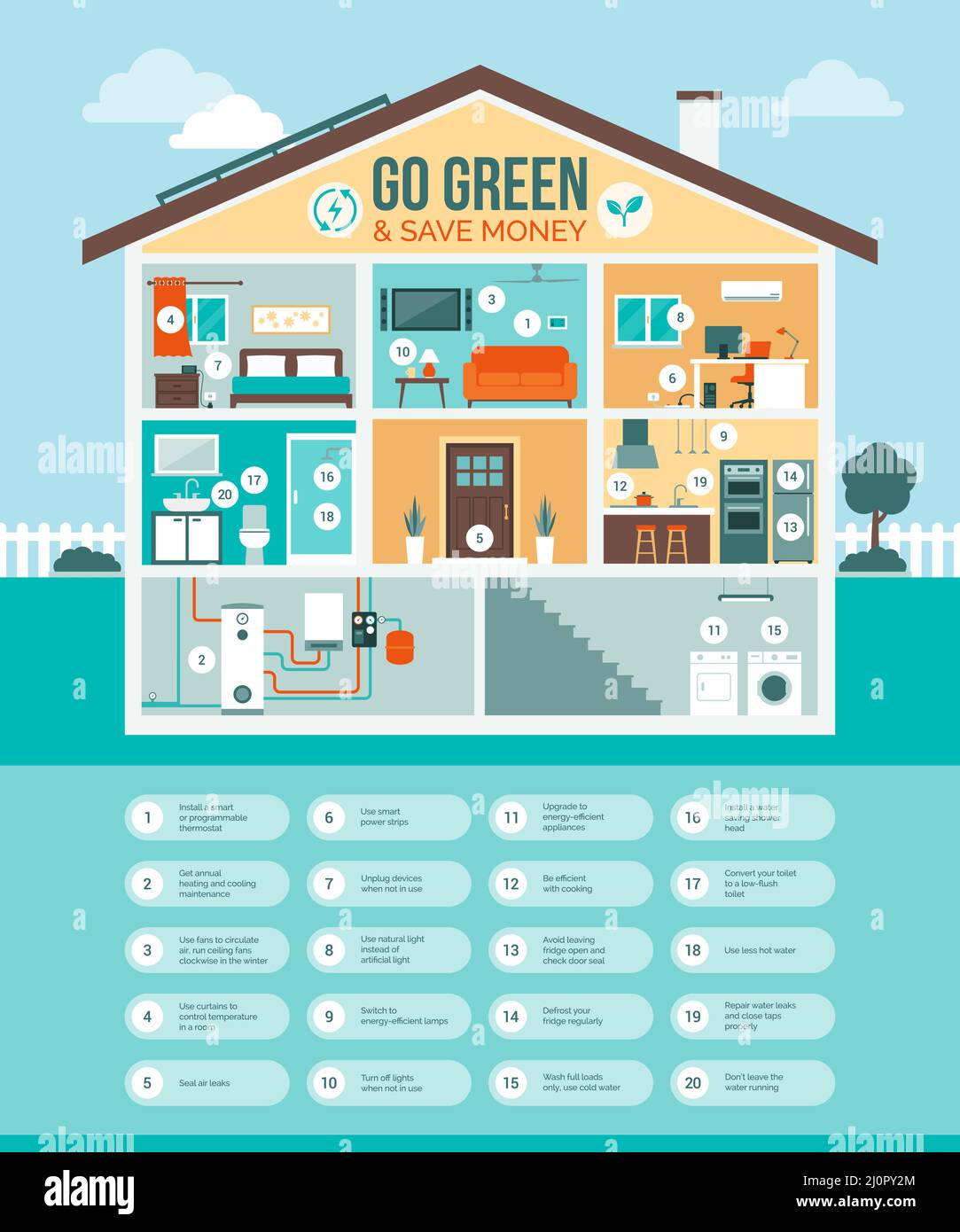 Vaya verde y ahorre dinero: cómo bajar sus cuentas de servicios públicos y hacer su vida más ambientalmente amigable, sección de la casa con habitaciones Ilustración del Vector