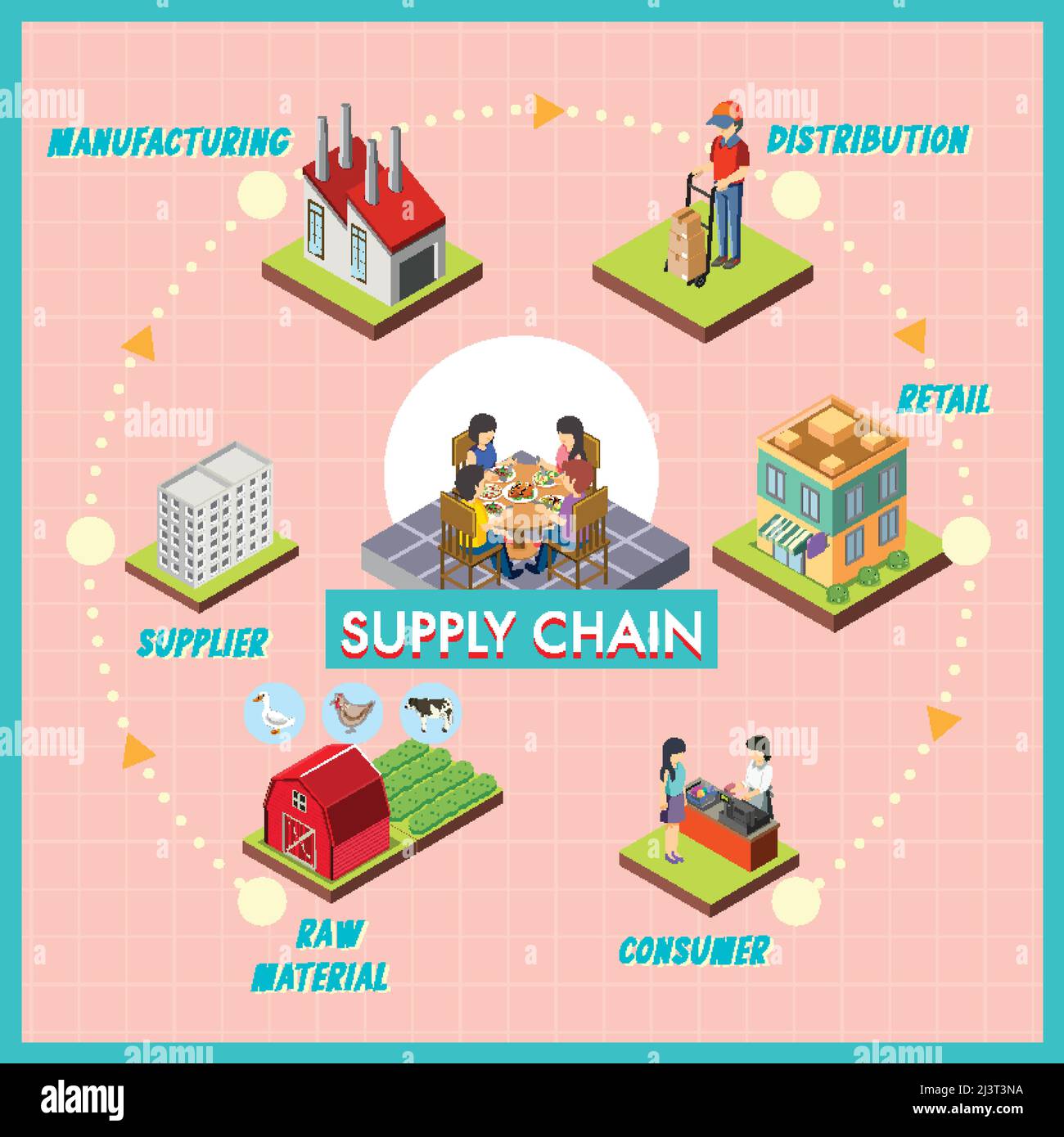 Diagrama de la ilustración de la gestión de la cadena de suministro