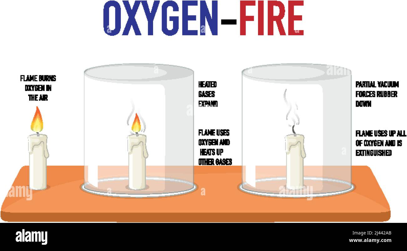 Científicos niños con oxígeno y fuego experimentan la ilustración