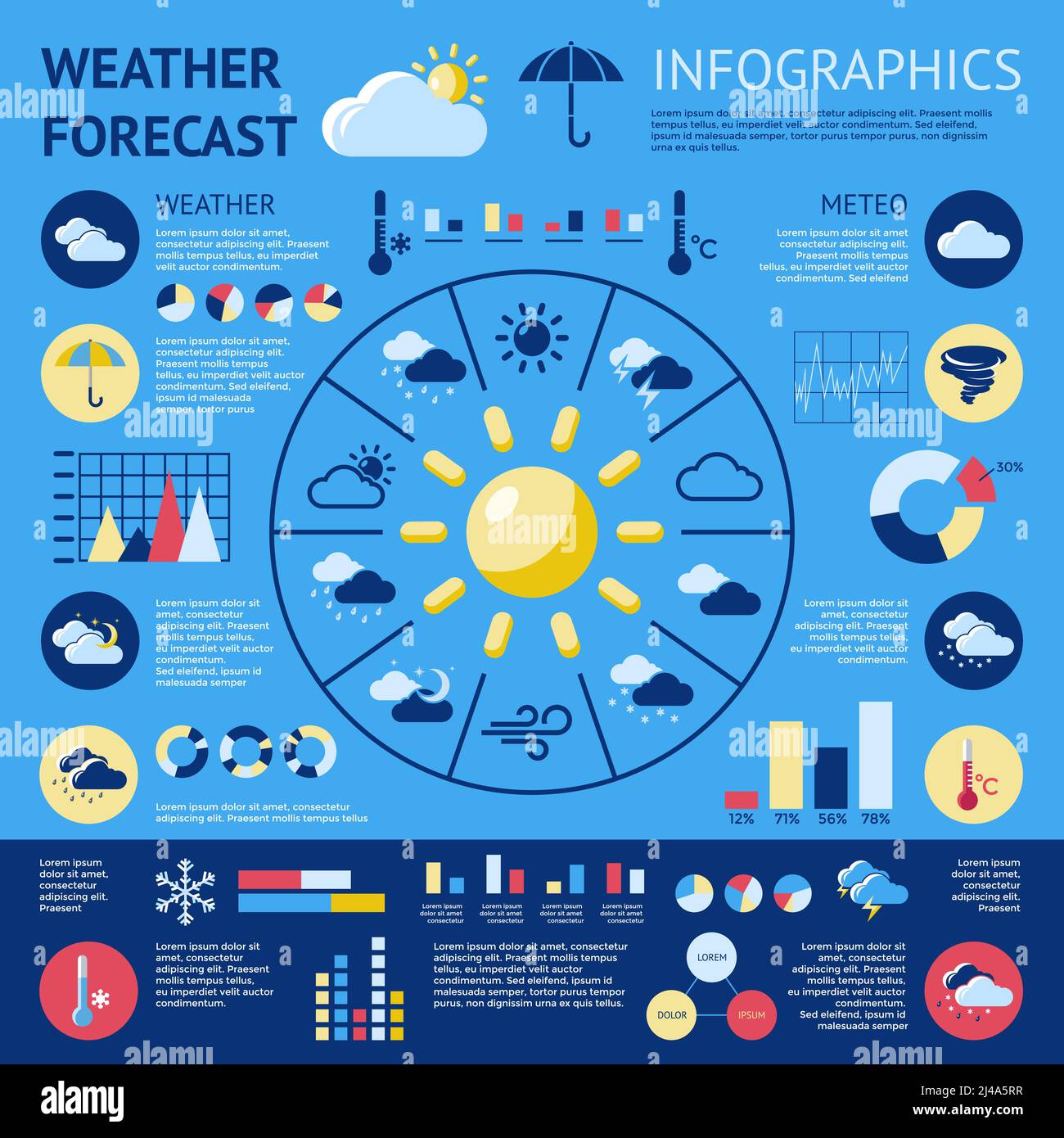 Infografía del pronóstico del tiempo con tipos y cociente porcentual de variabilidad del clima y