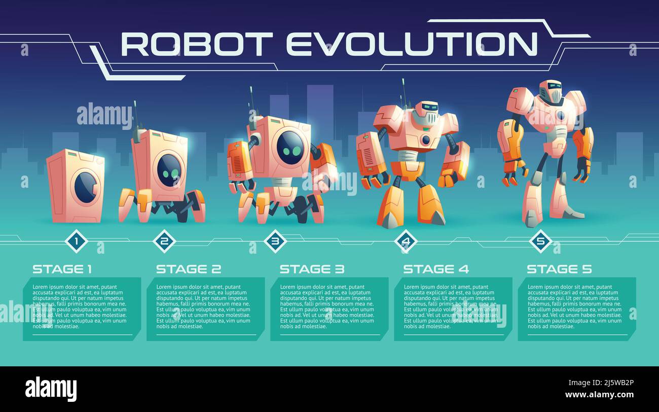 Vector de la evolución del robot casero con las etapas del desarrollo de la  lavadora ordinaria sobre androide de cuatro pies a la ilustración humanoide  del cyborg. Arti Imagen Vector de stock -