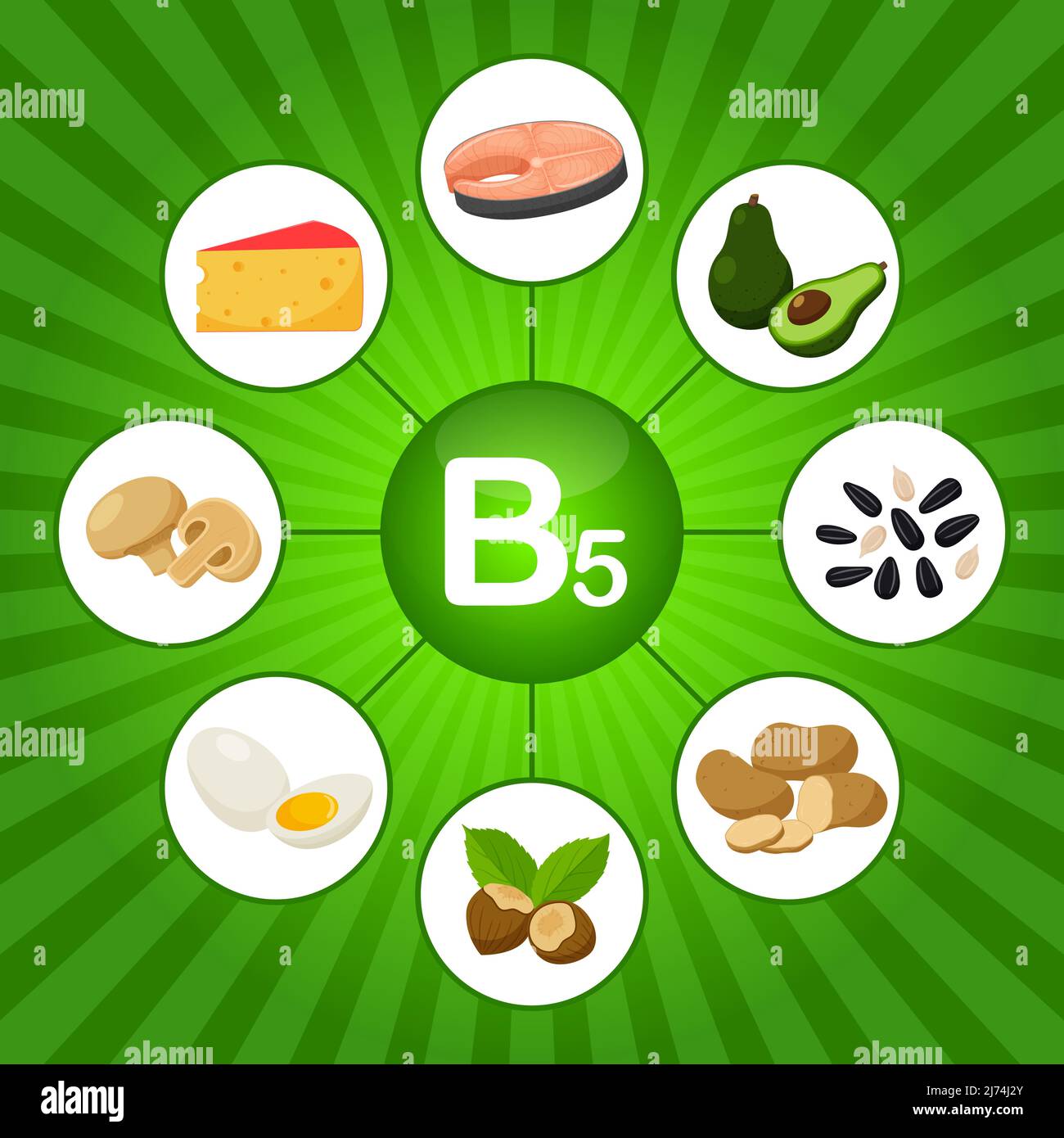 Un cartel cuadrado con productos alimenticios que contienen vitamina B5